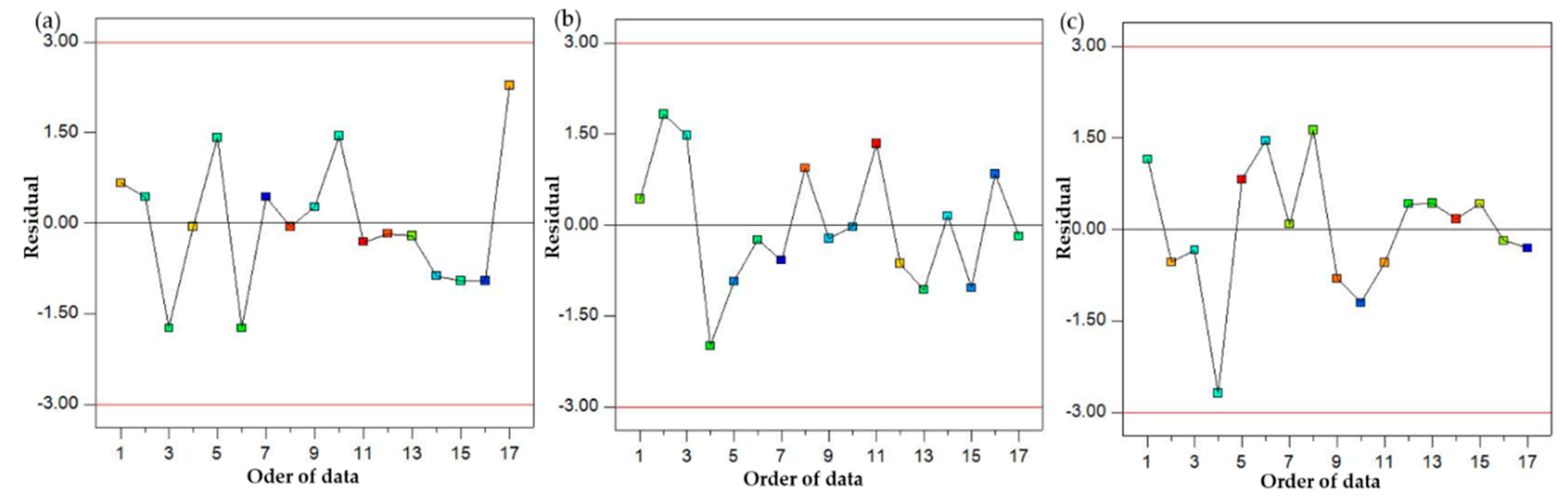 Materials 13 00598 g020