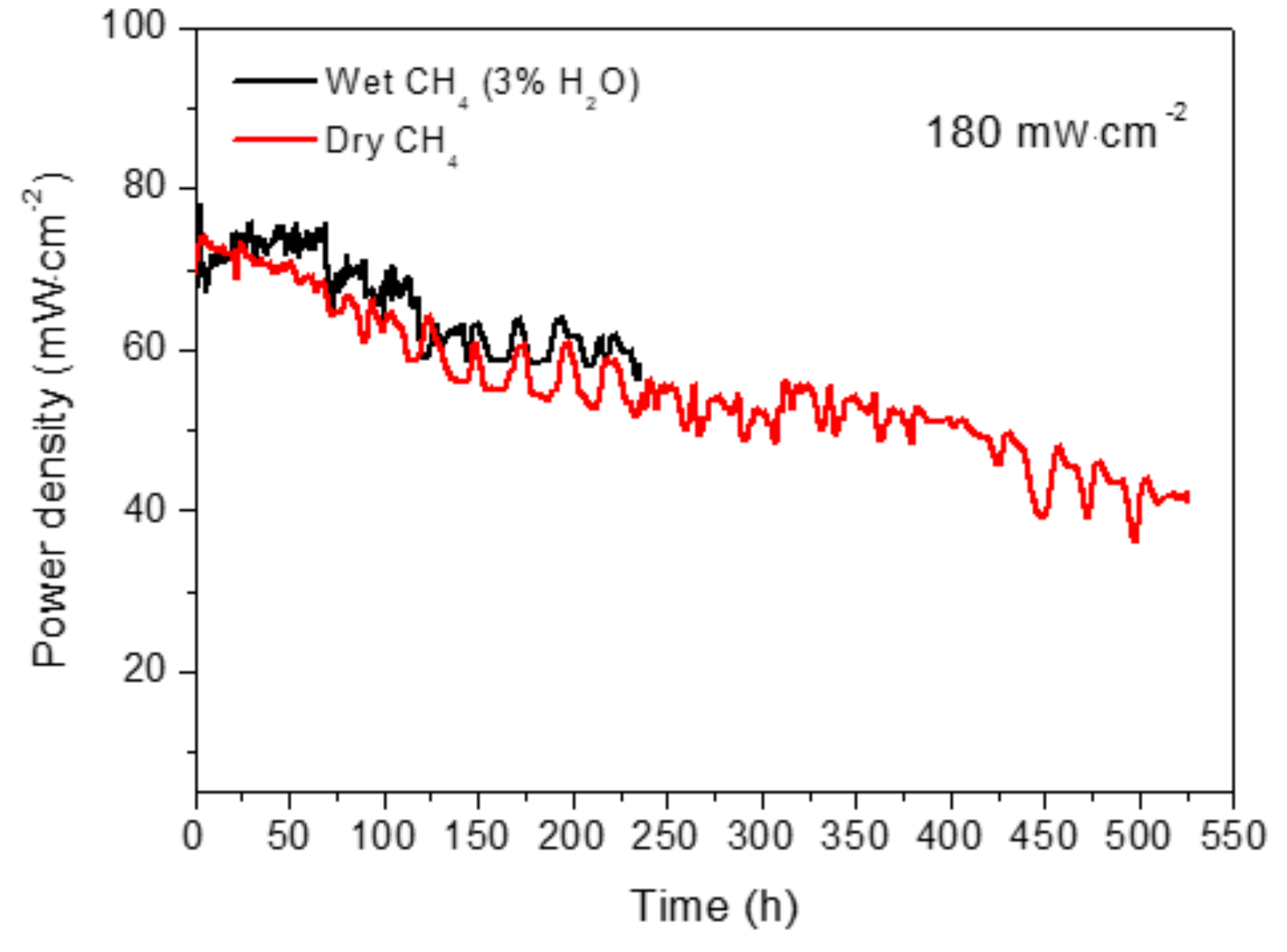 Materials 13 00599 g003 Materials 13 00599 g003