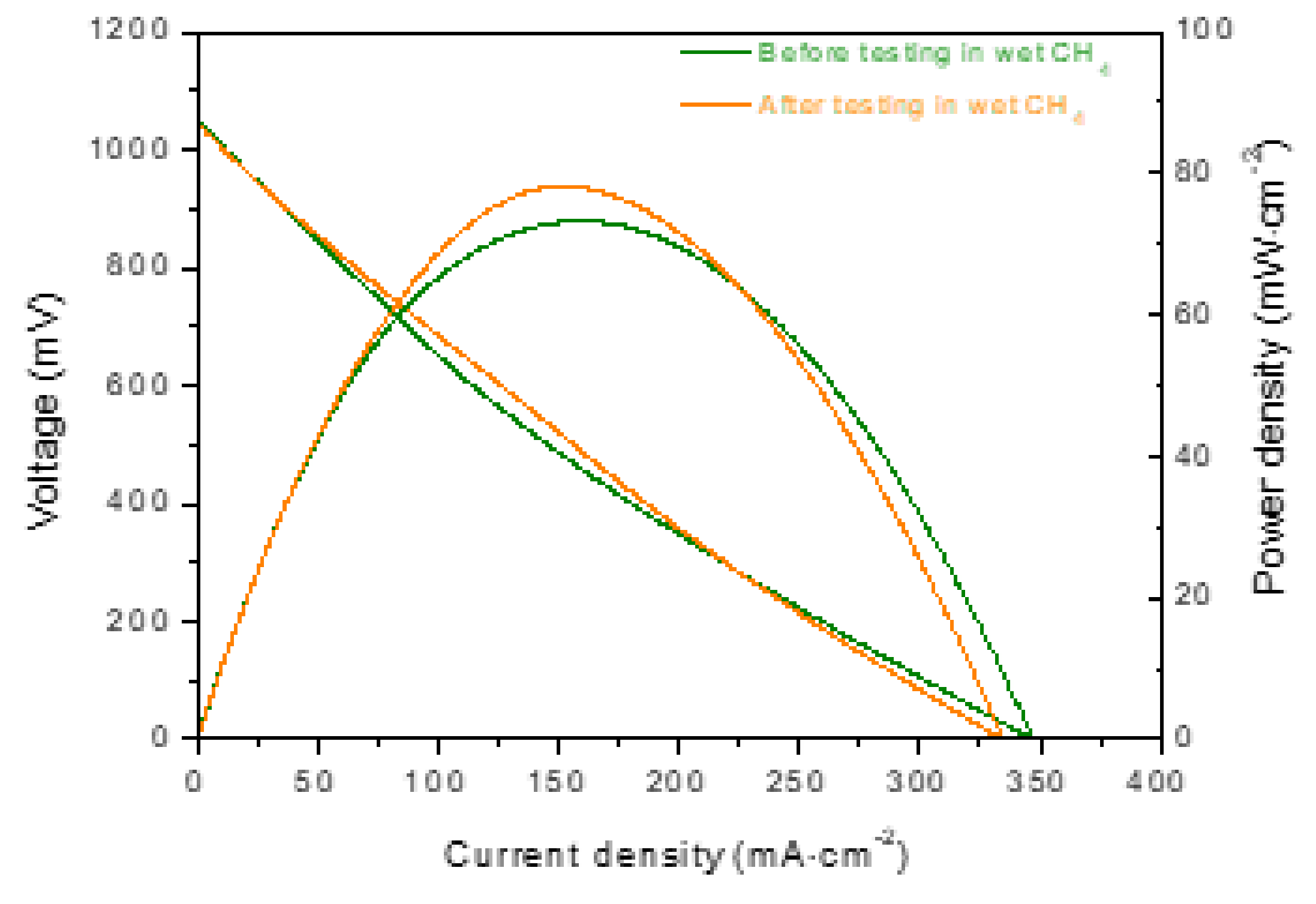 Materials 13 00599 g005 Materials 13 00599 g005