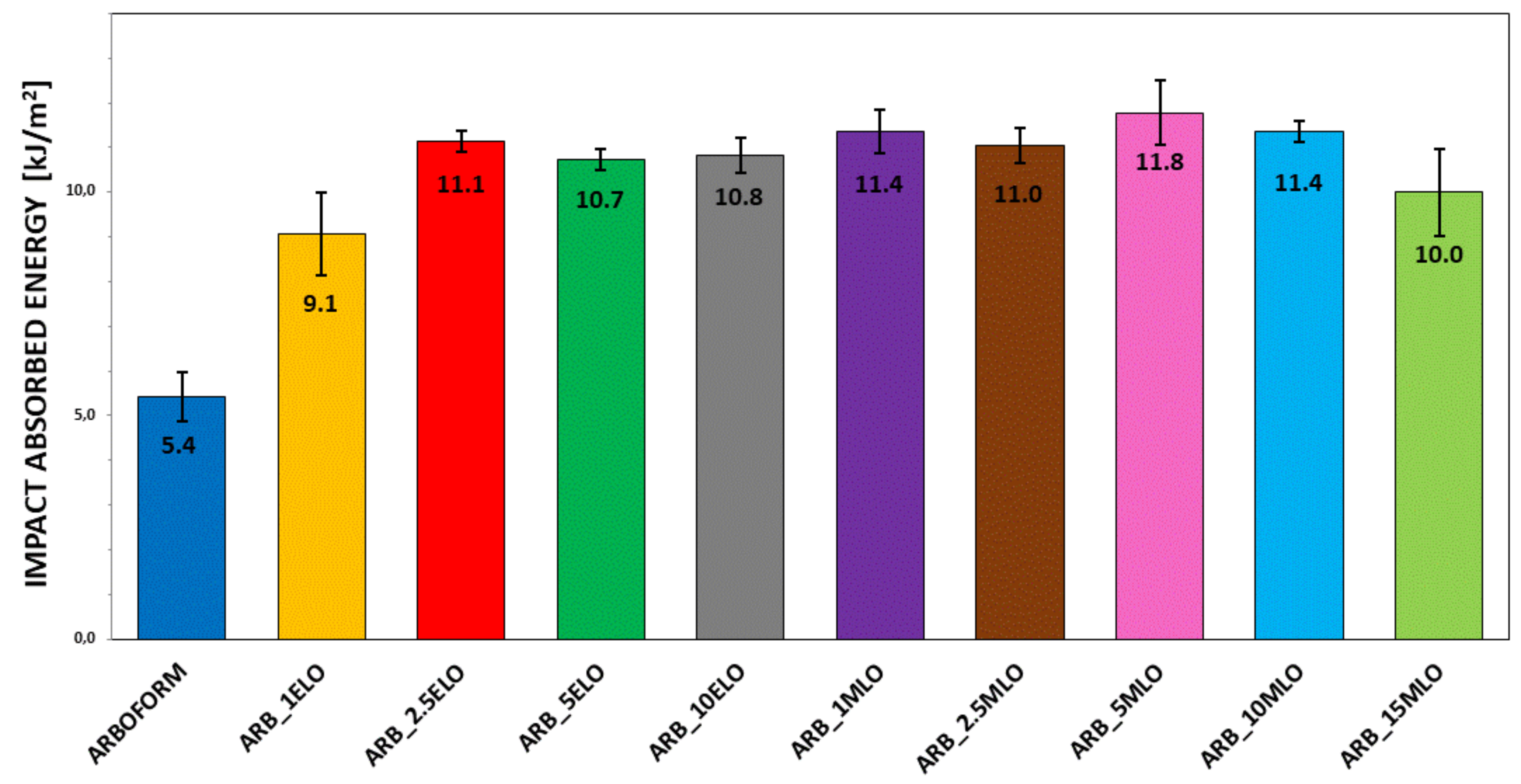 Materials 13 00600 g001 Materials 13 00600 g001