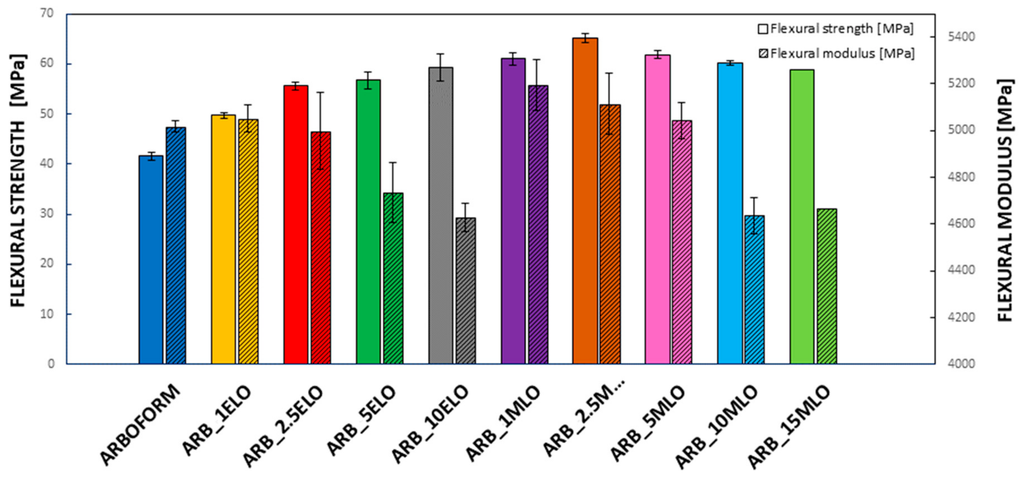 Materials 13 00600 g002 Materials 13 00600 g002