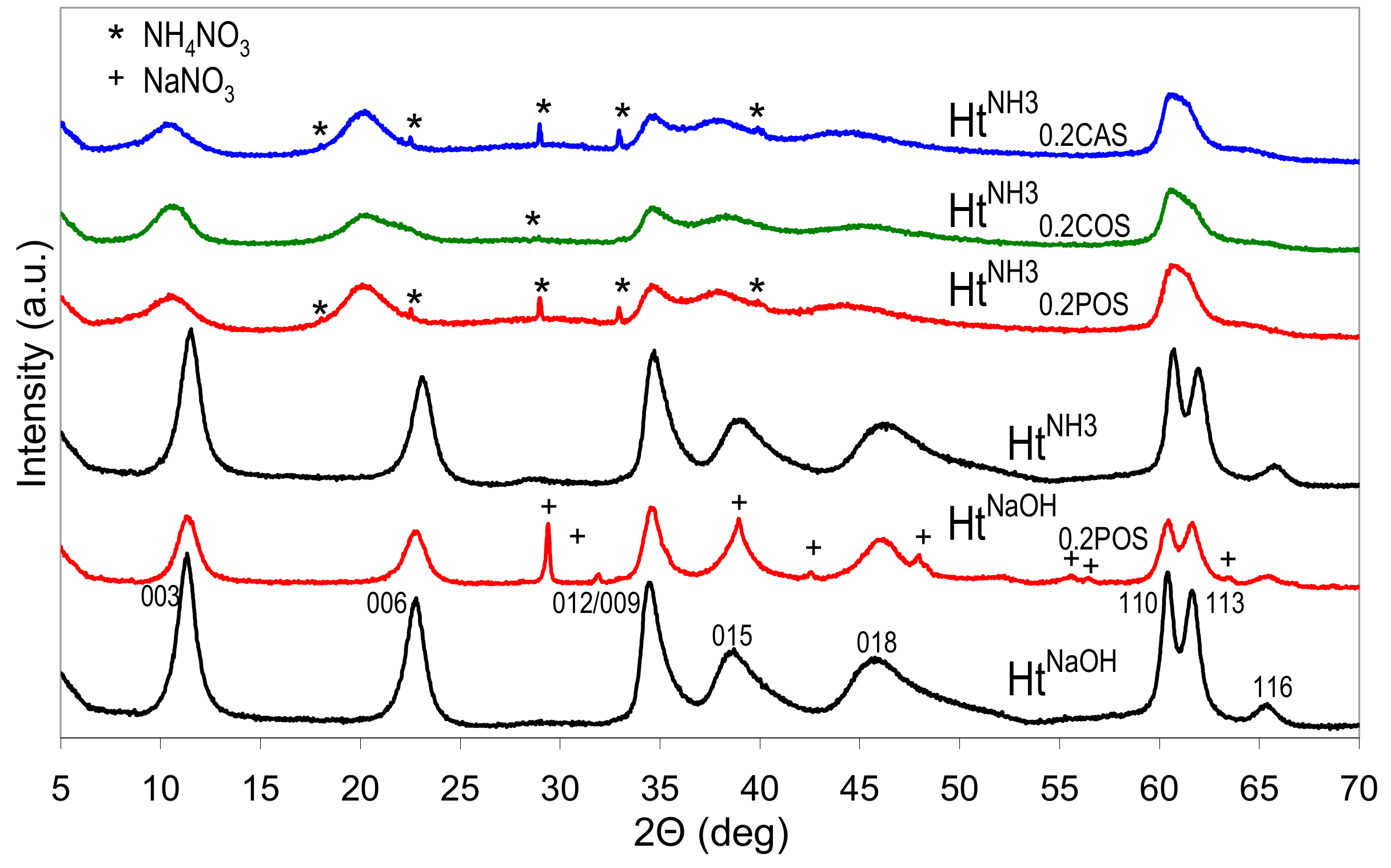 Materials 13 00602 g001
