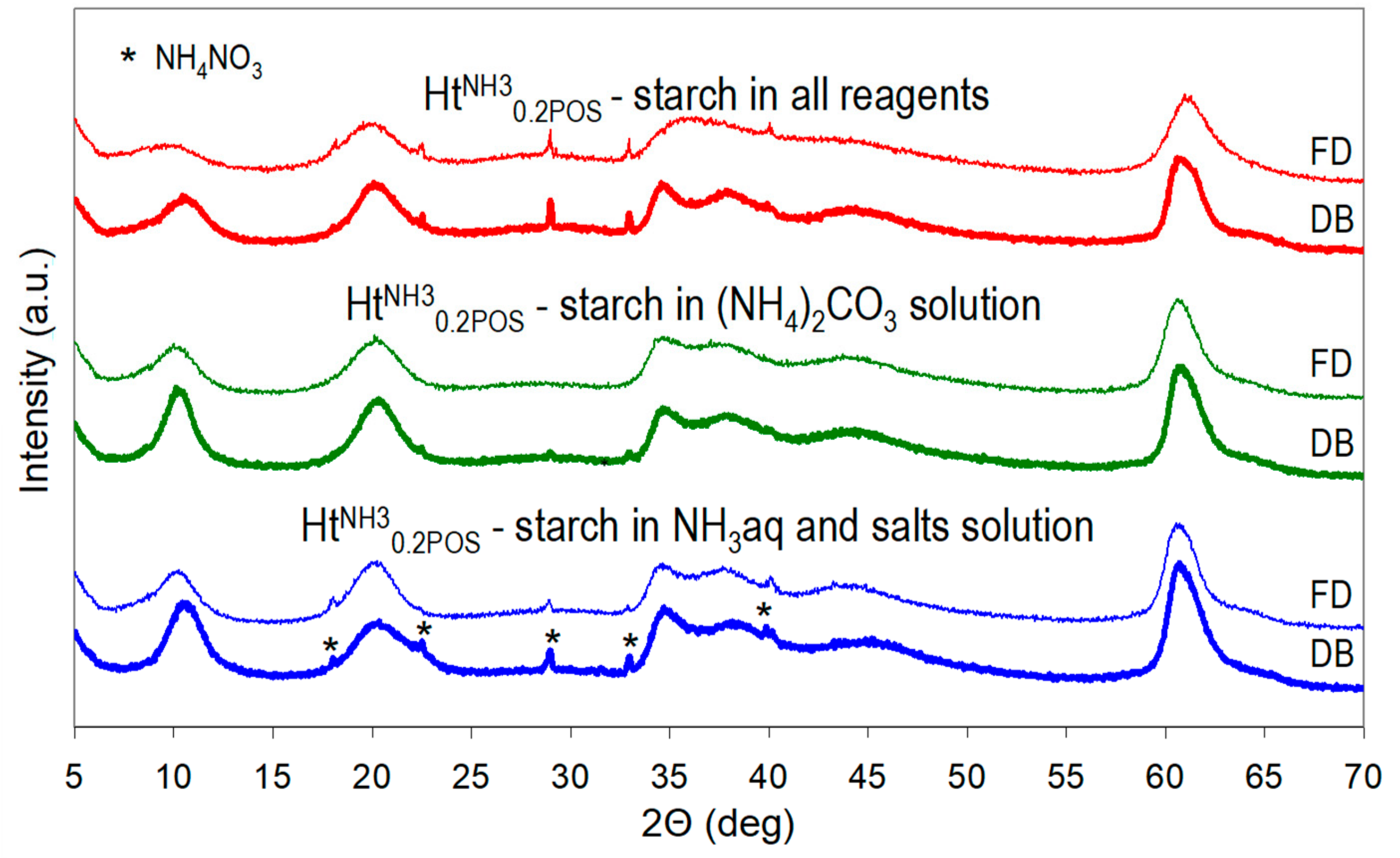 Materials 13 00602 g003