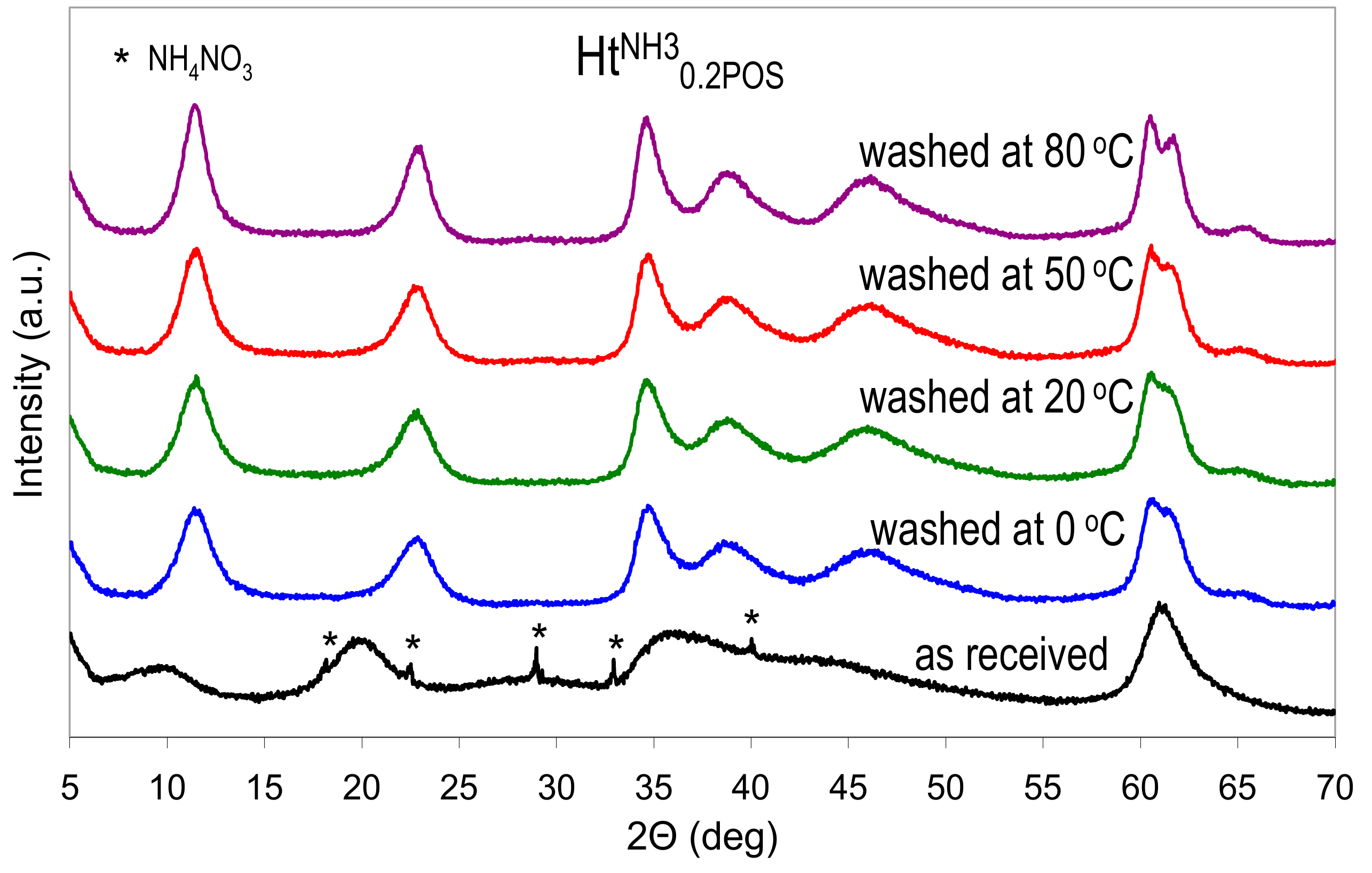 Materials 13 00602 g004
