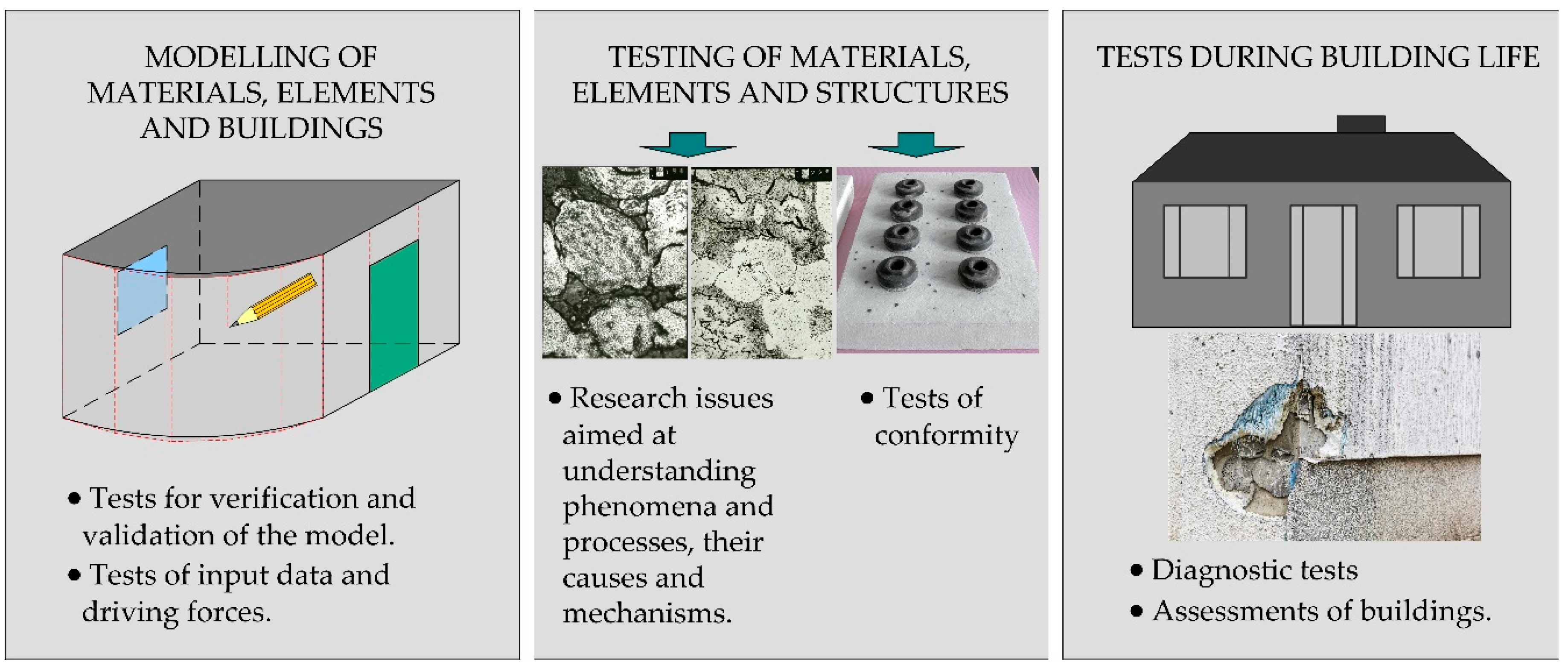 materials testing nyc