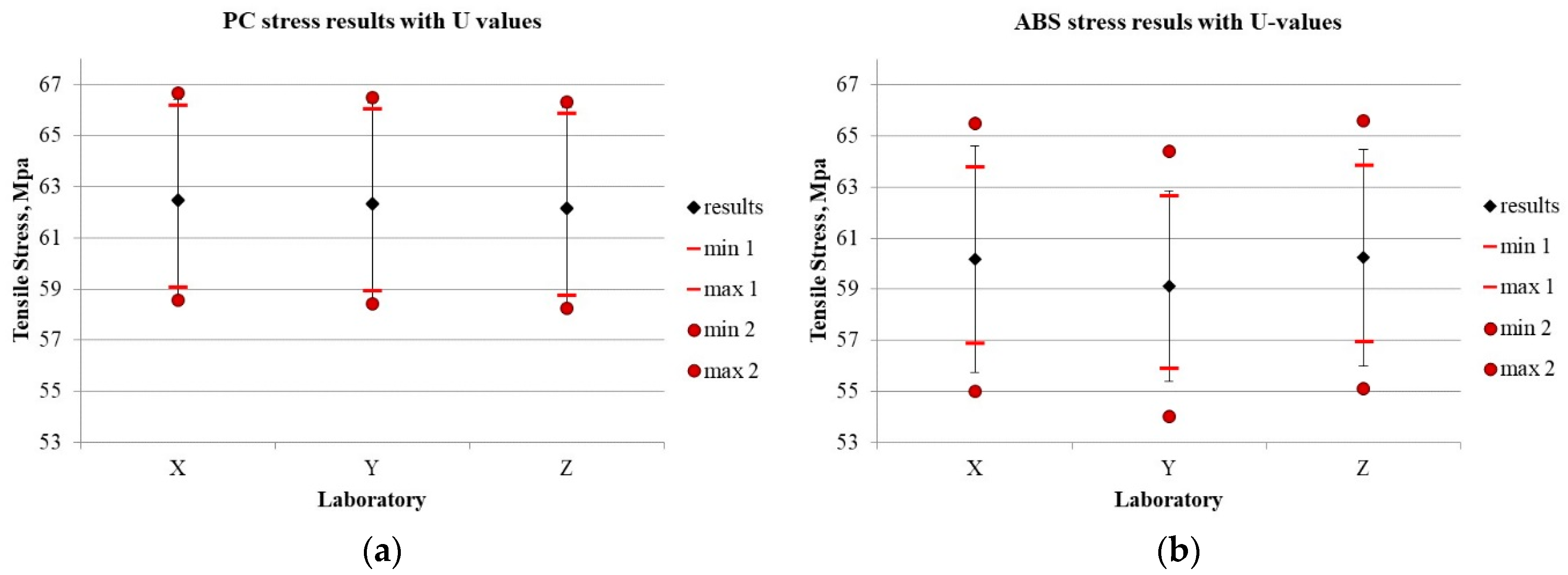 Materials 13 00606 g005