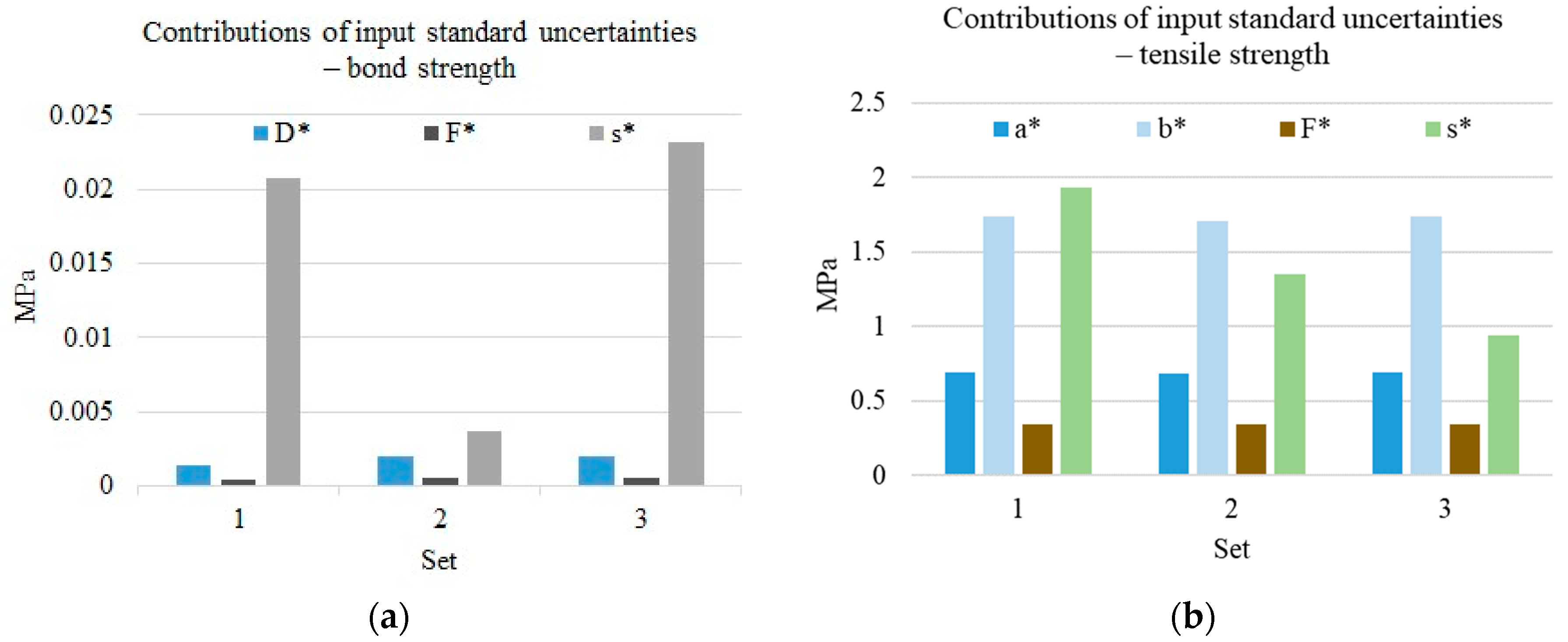 Materials 13 00606 g006