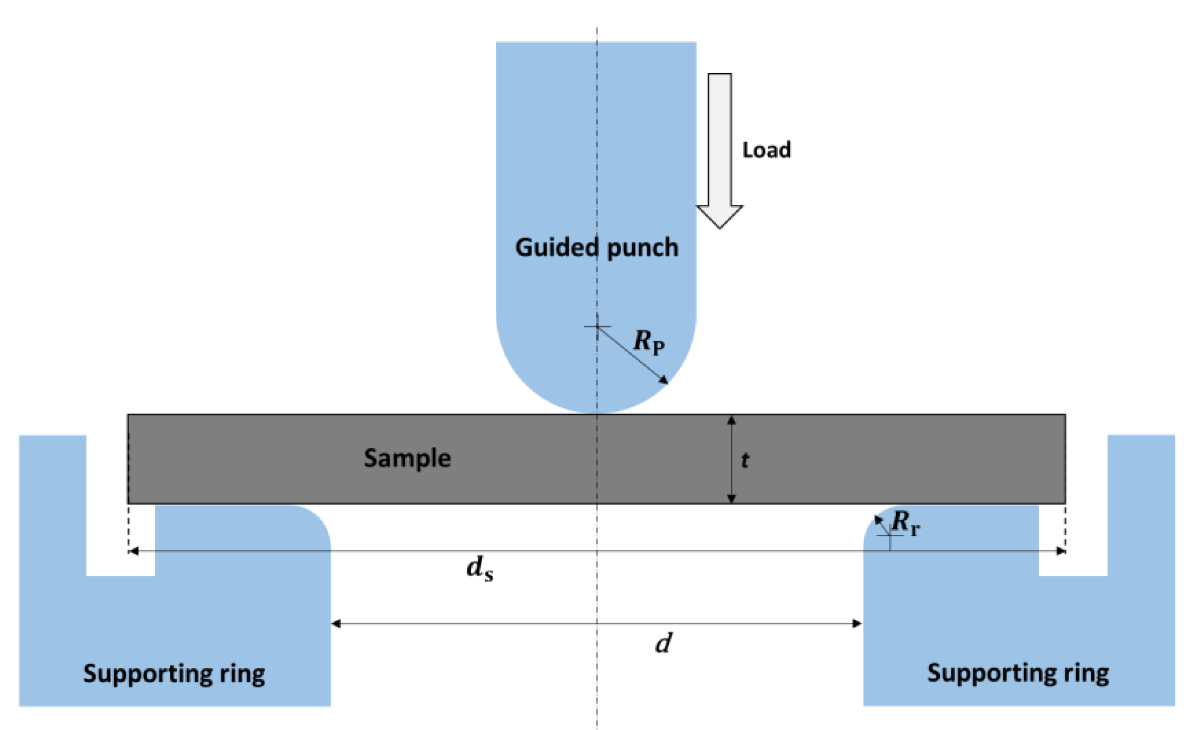 Materials 13 00607 g002