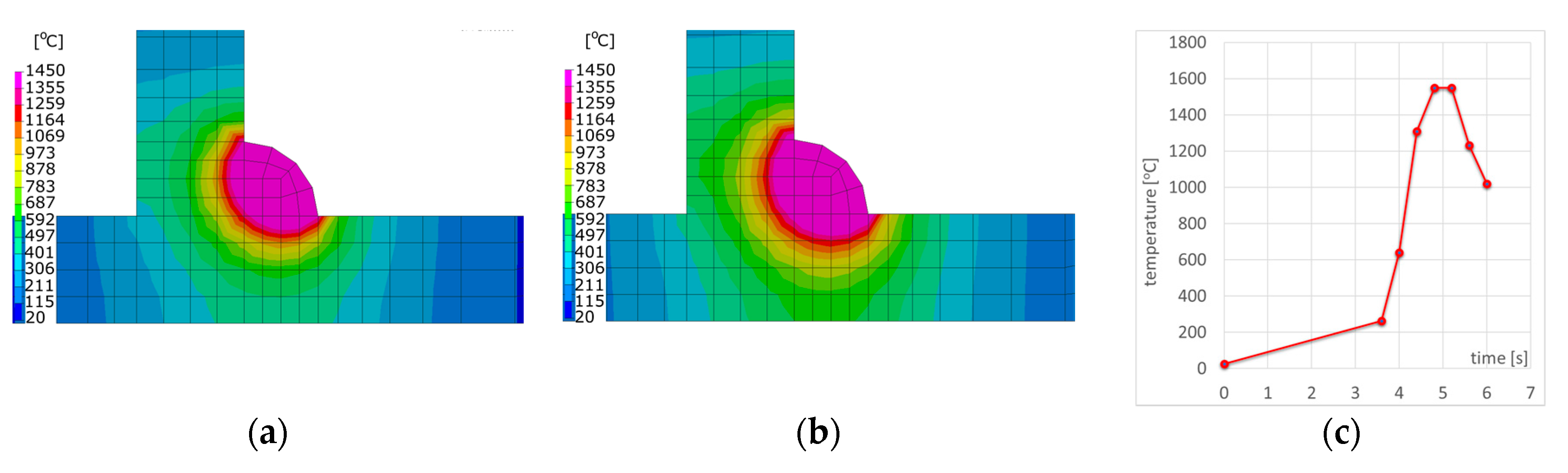 Materials 13 00608 g007