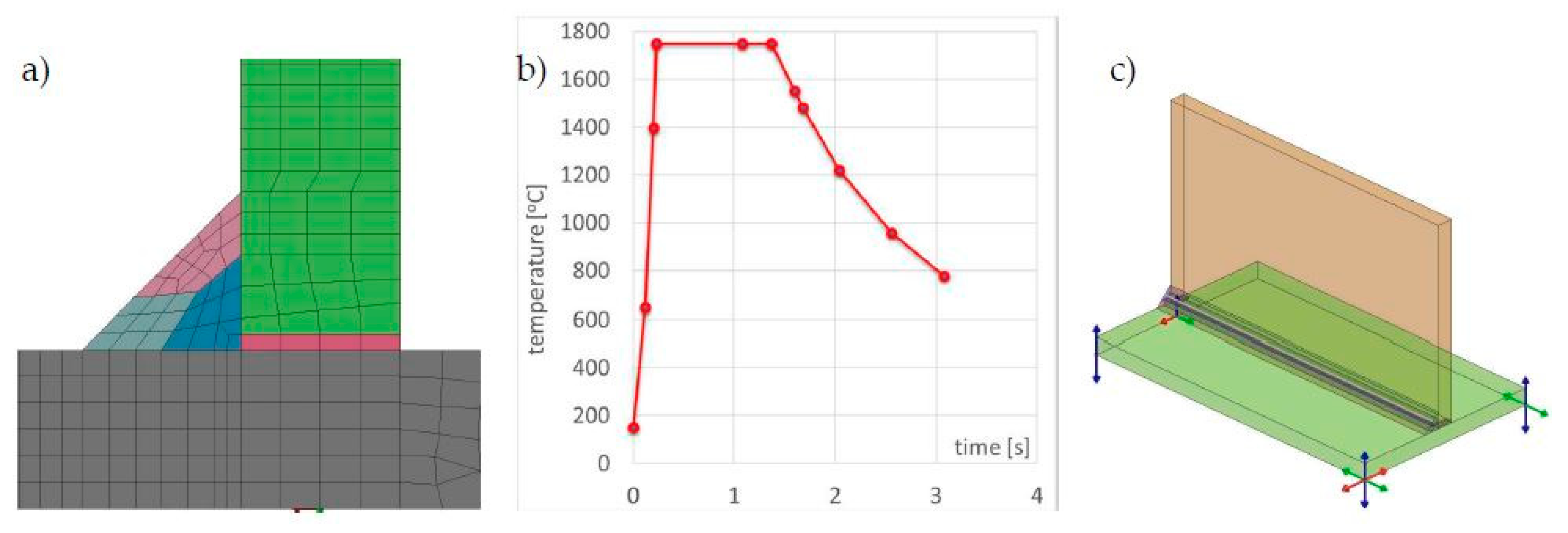 Materials 13 00608 g011