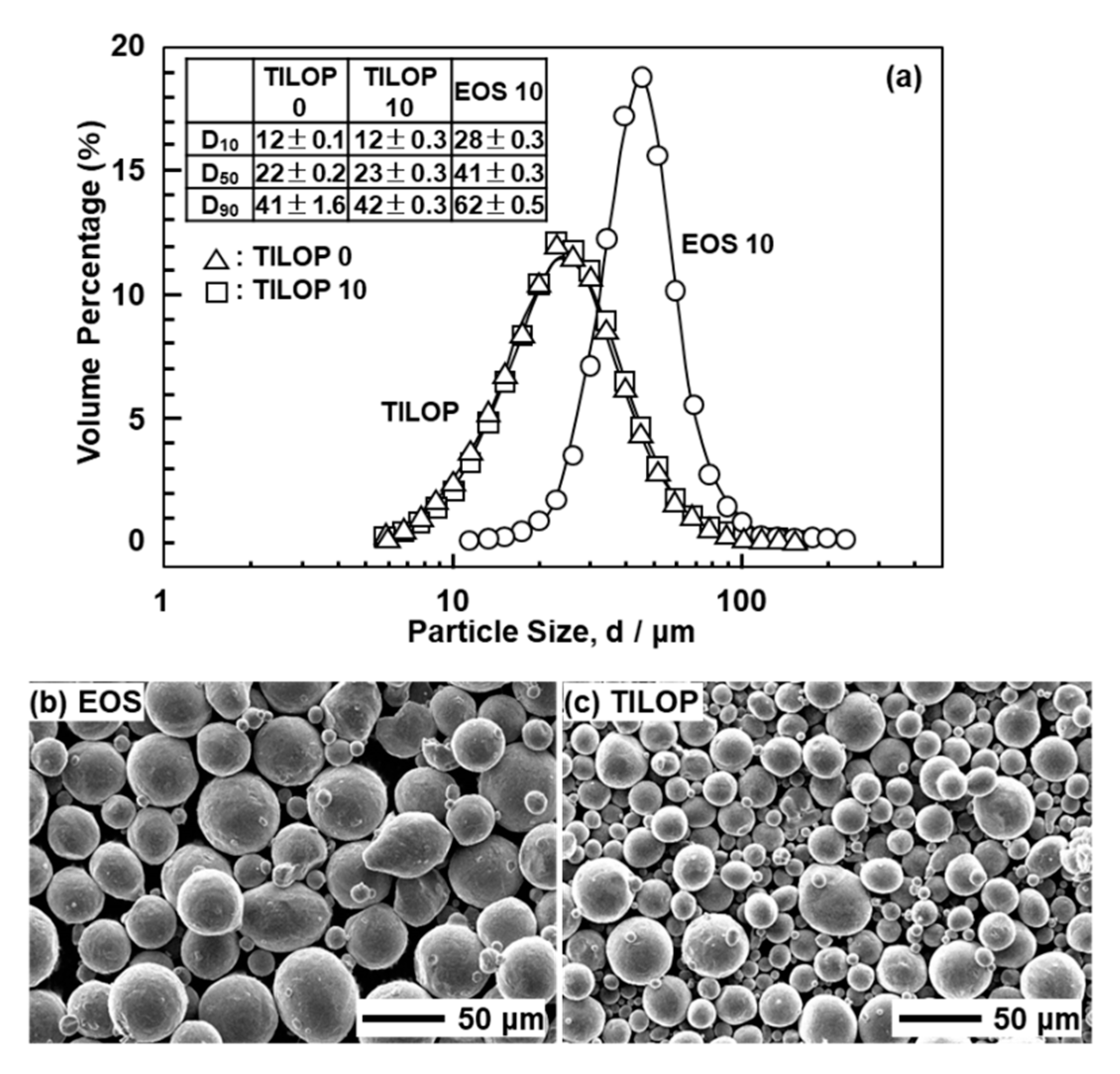 Materials 13 00609 g002