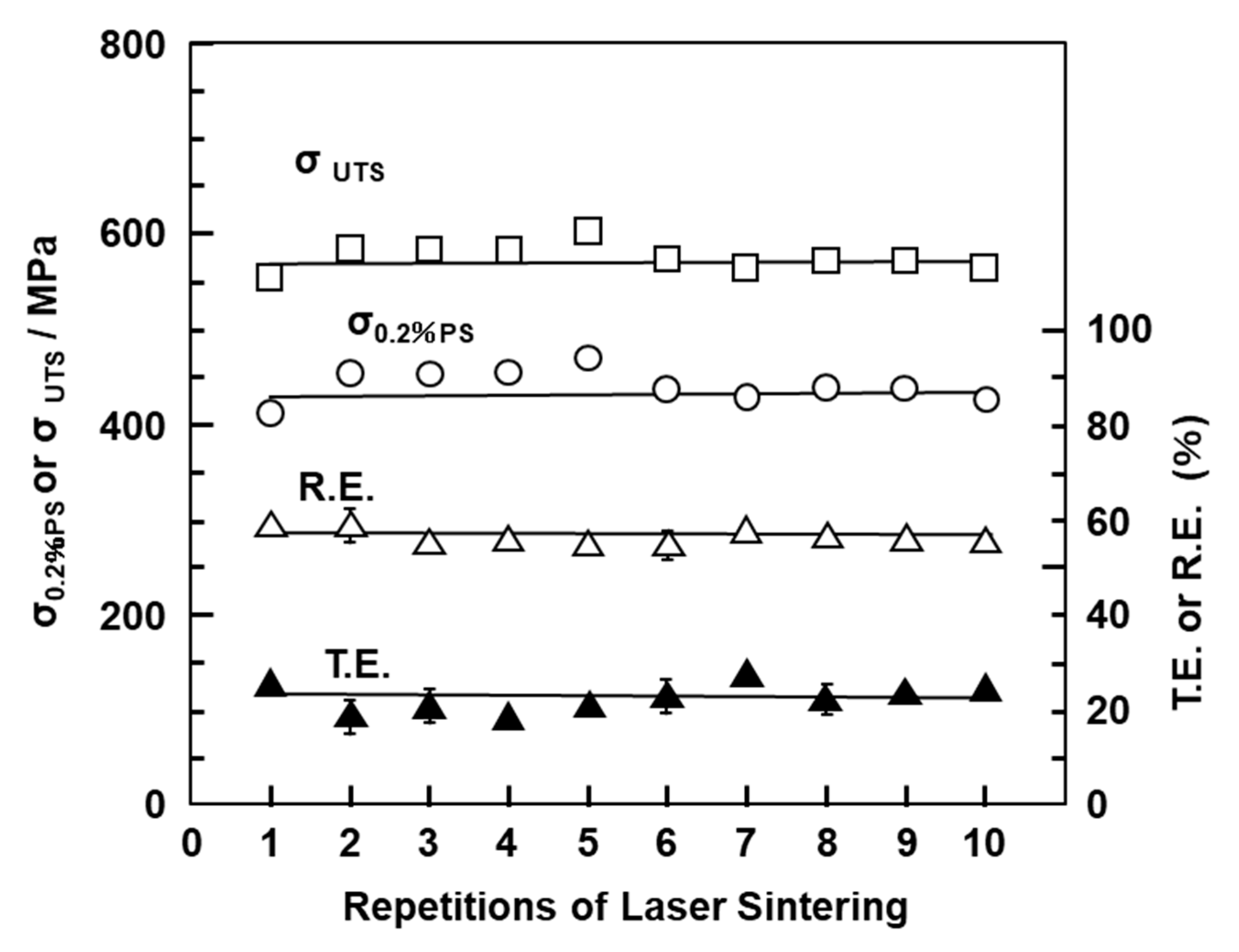 Materials 13 00609 g008