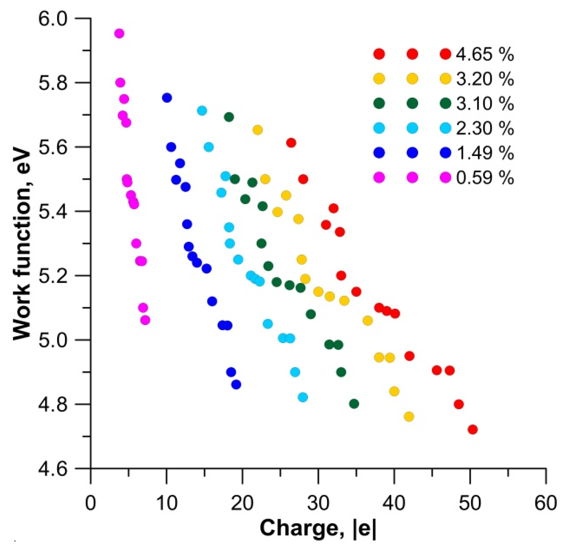 Materials 13 00610 g005