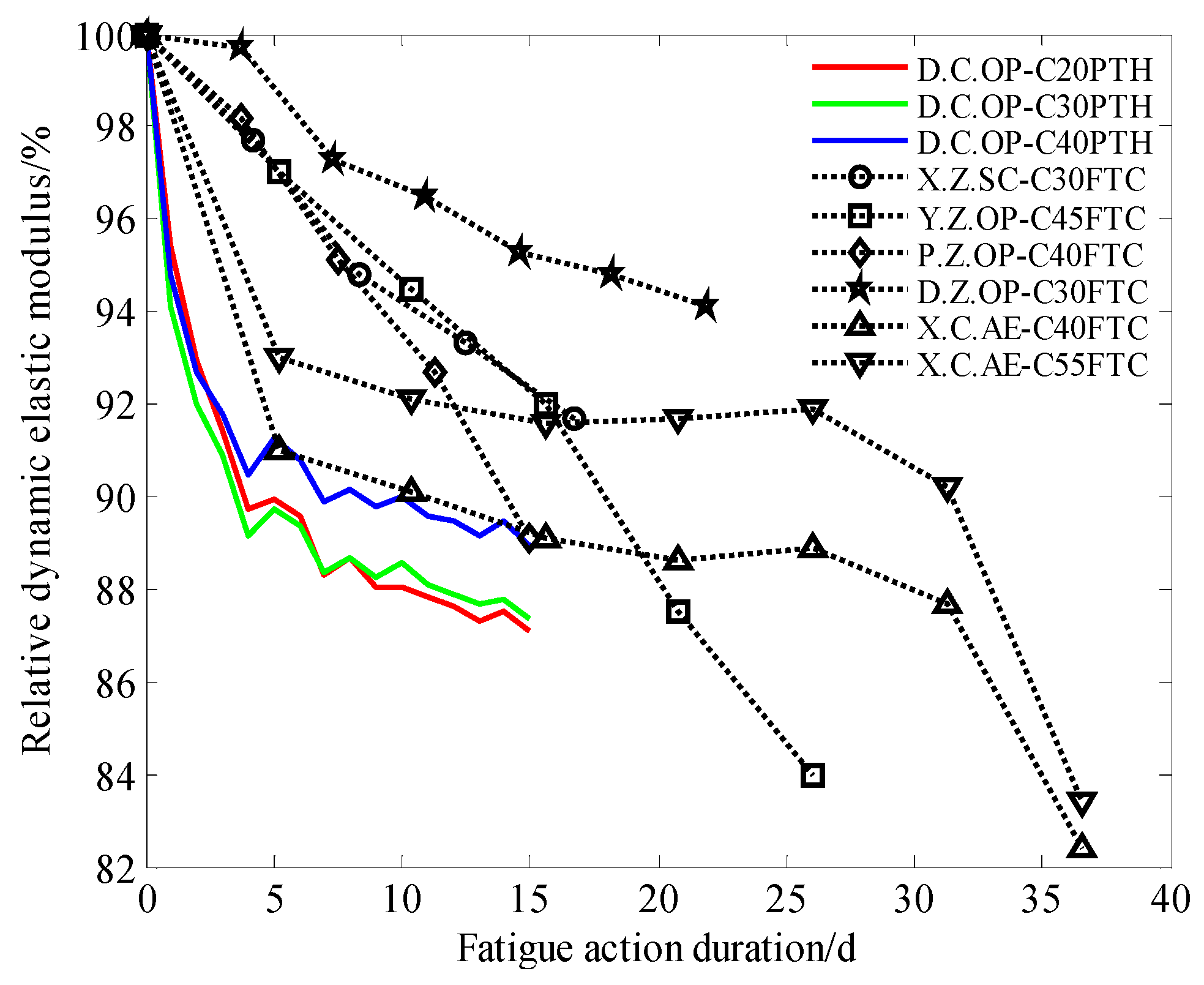 Materials 13 00611 g005 Materials 13 00611 g005