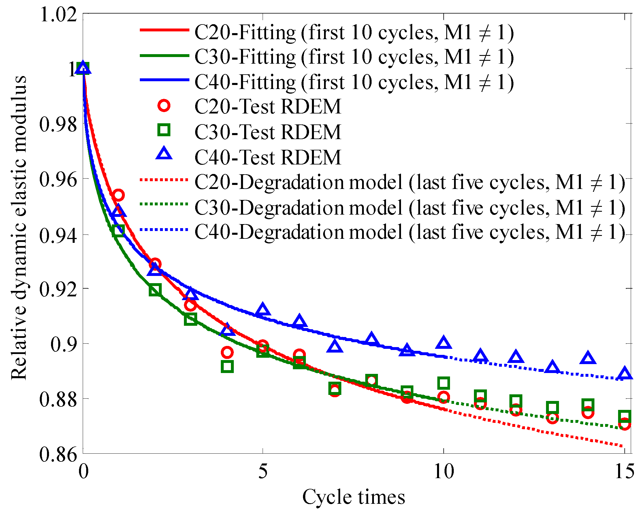 Materials 13 00611 g007 Materials 13 00611 g007