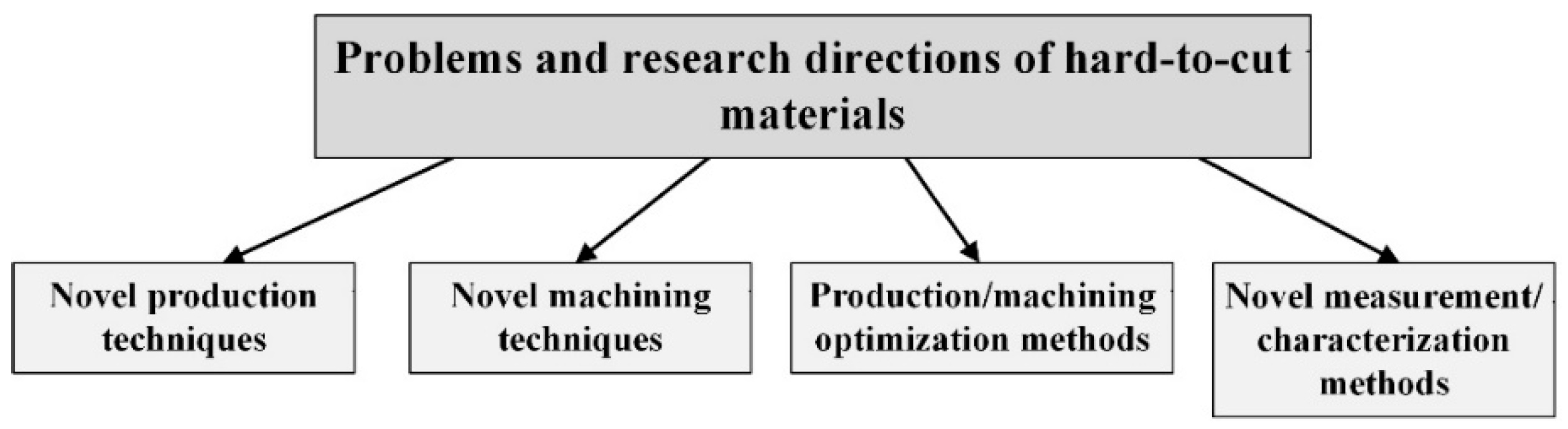 Materials 13 00612 g001