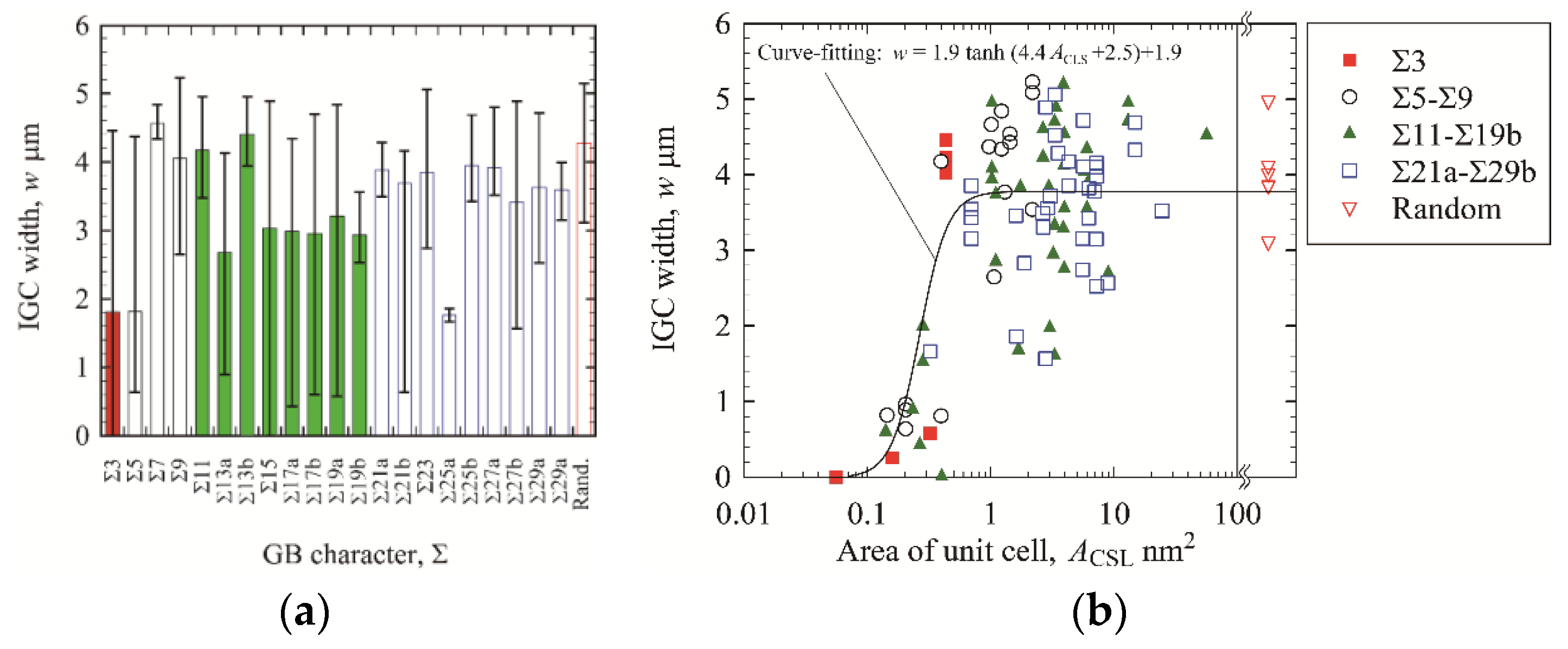 Materials 13 00613 g001