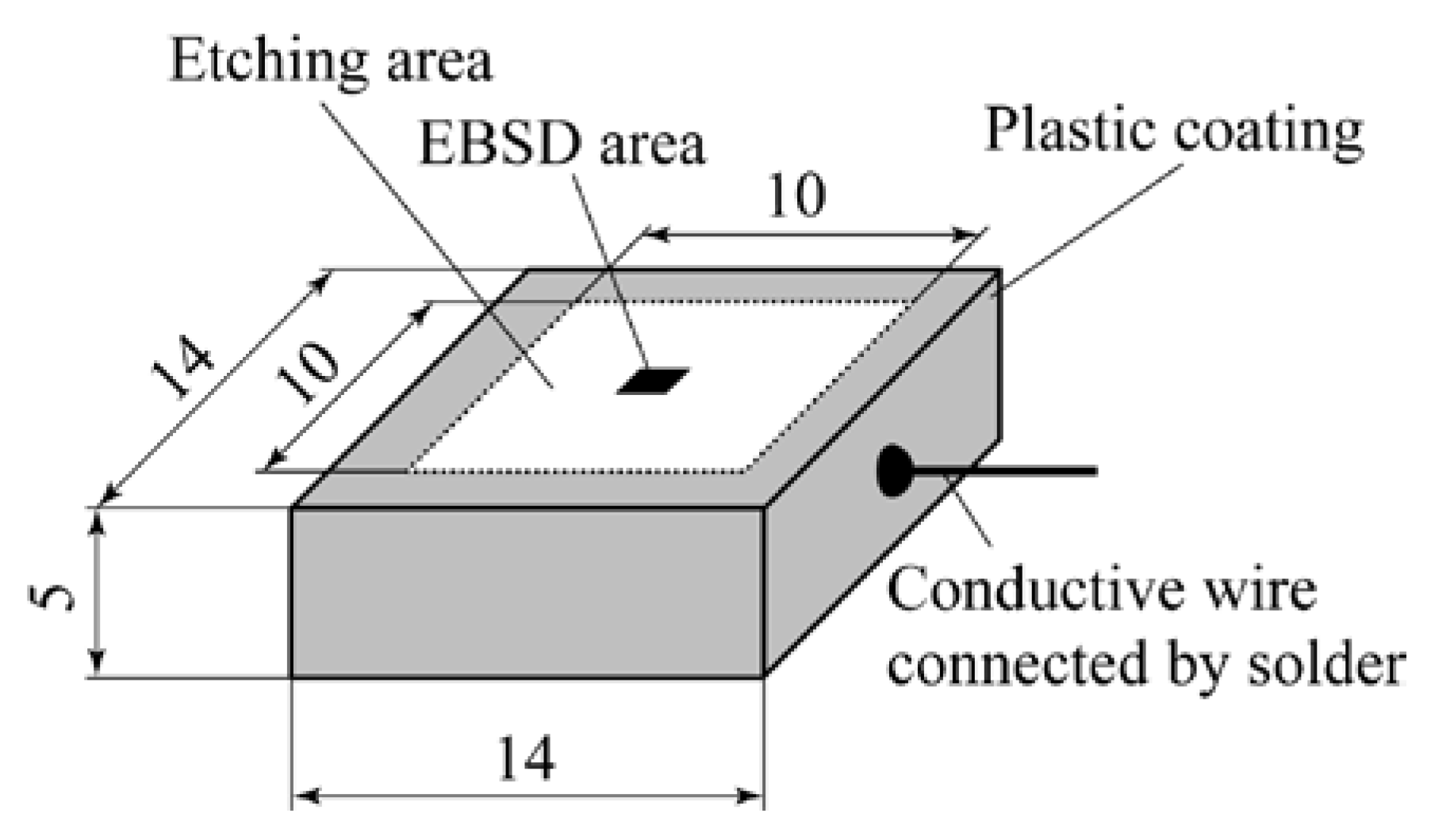 Materials 13 00613 g002
