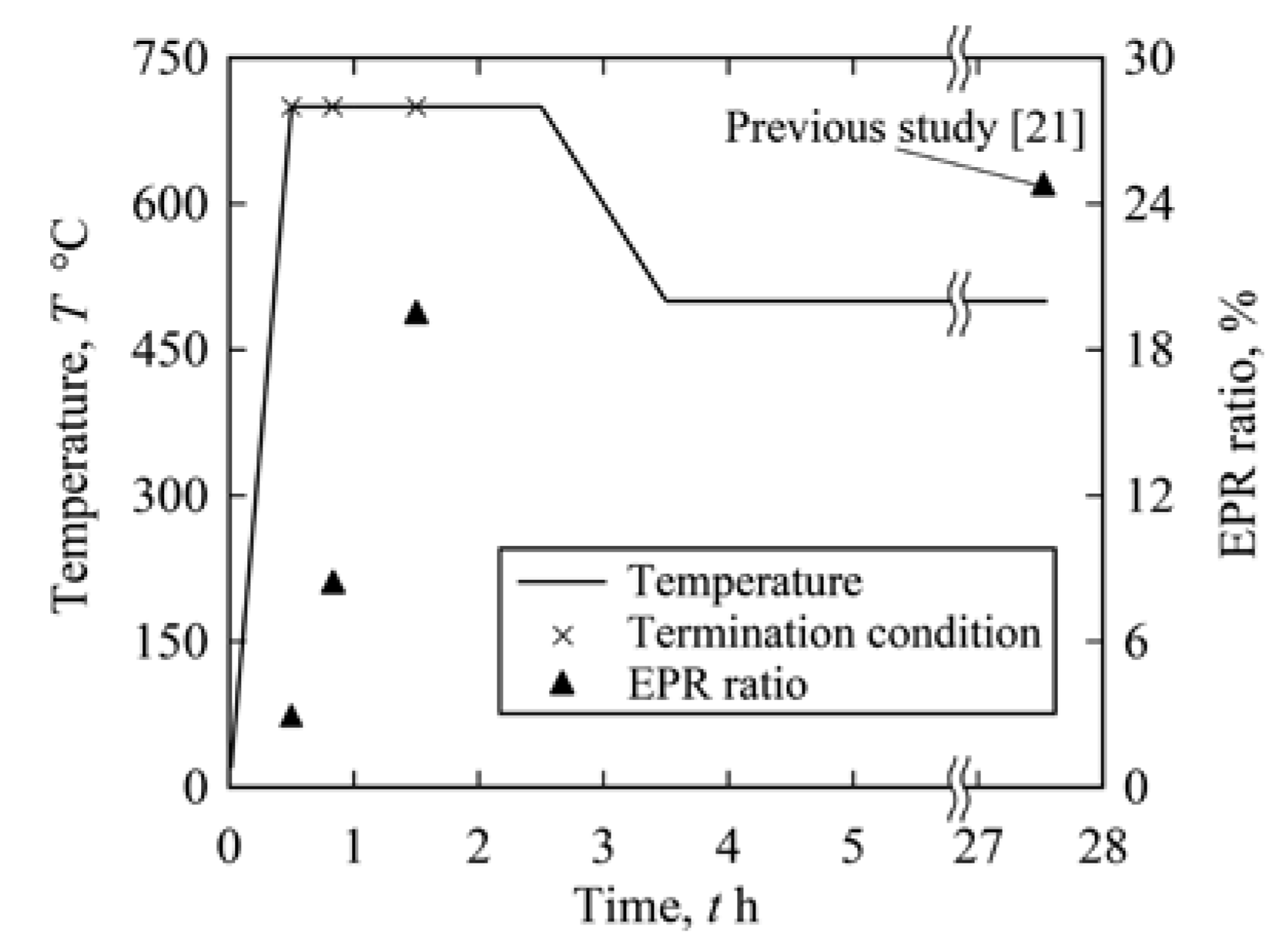 Materials 13 00613 g003