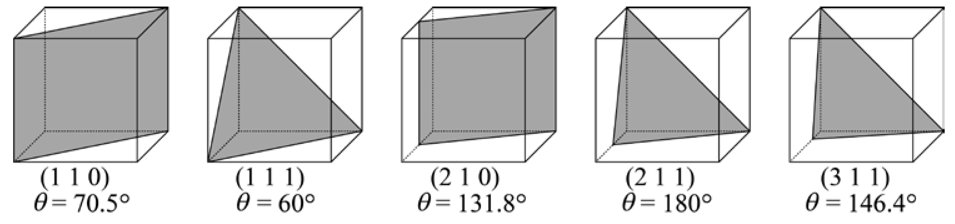Materials 13 00613 g004