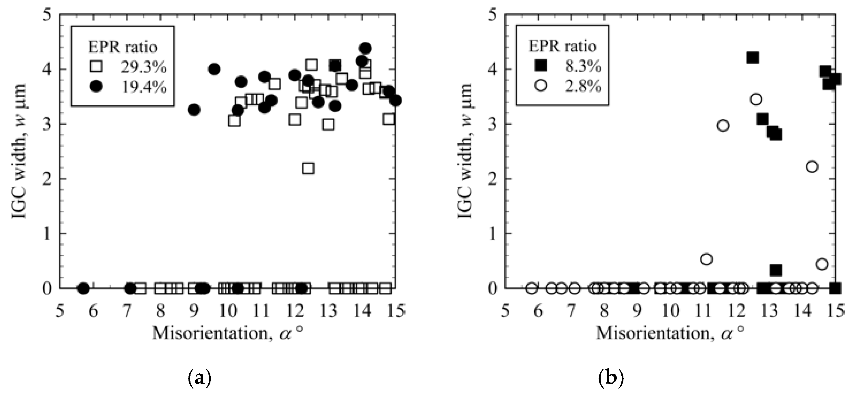 Materials 13 00613 g008
