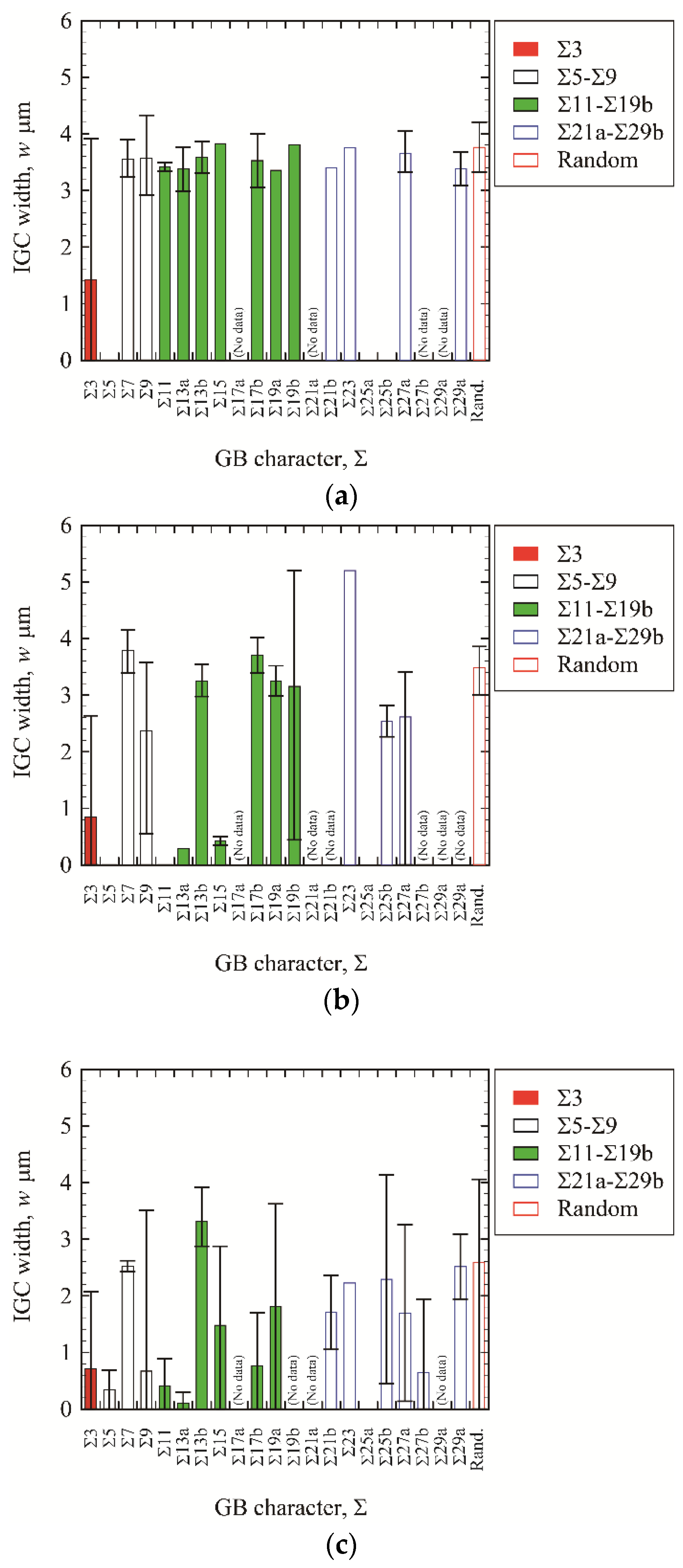 Materials 13 00613 g010