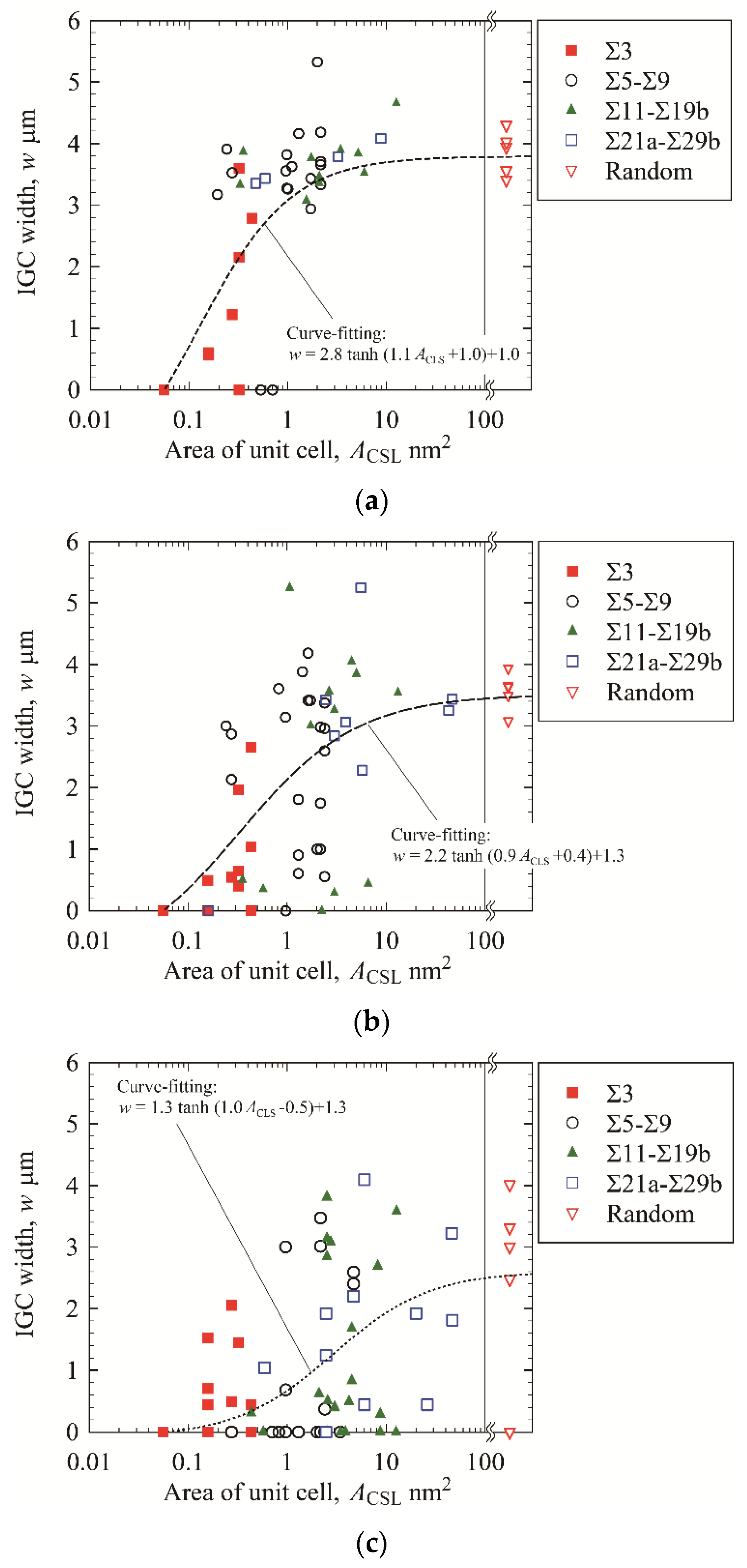 Materials 13 00613 g011