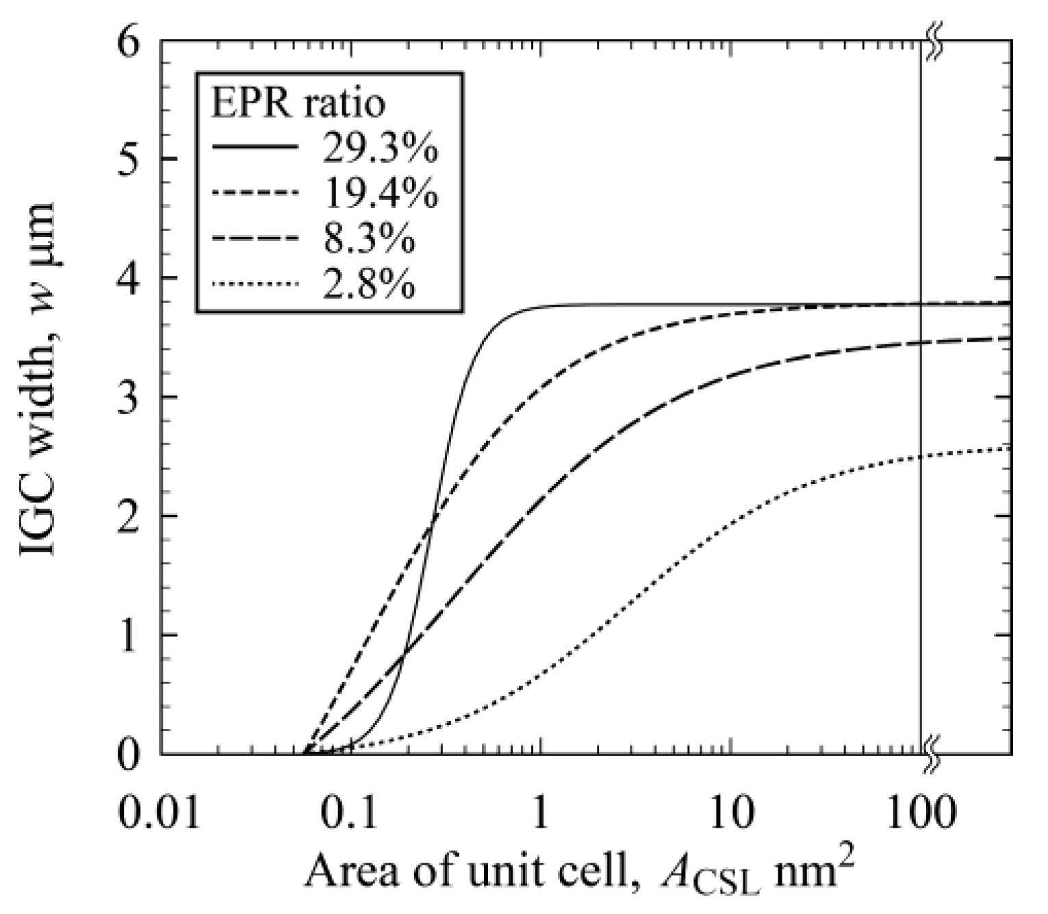 Materials 13 00613 g012