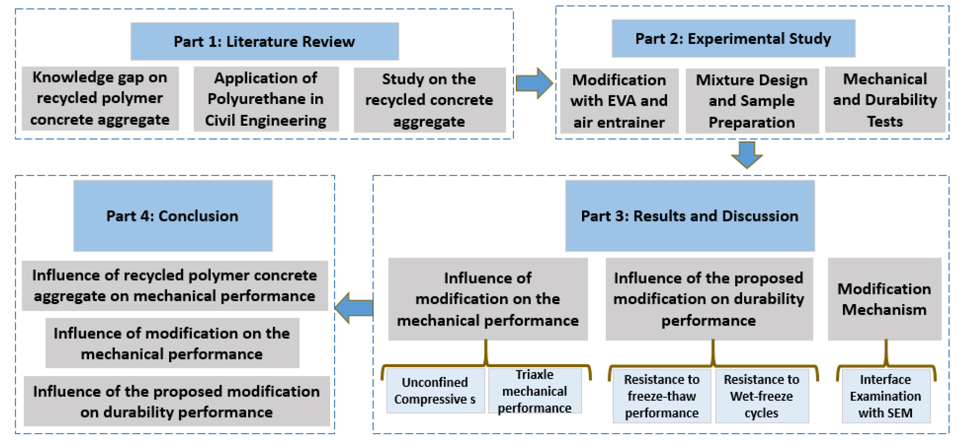 Materials 13 00616 g001