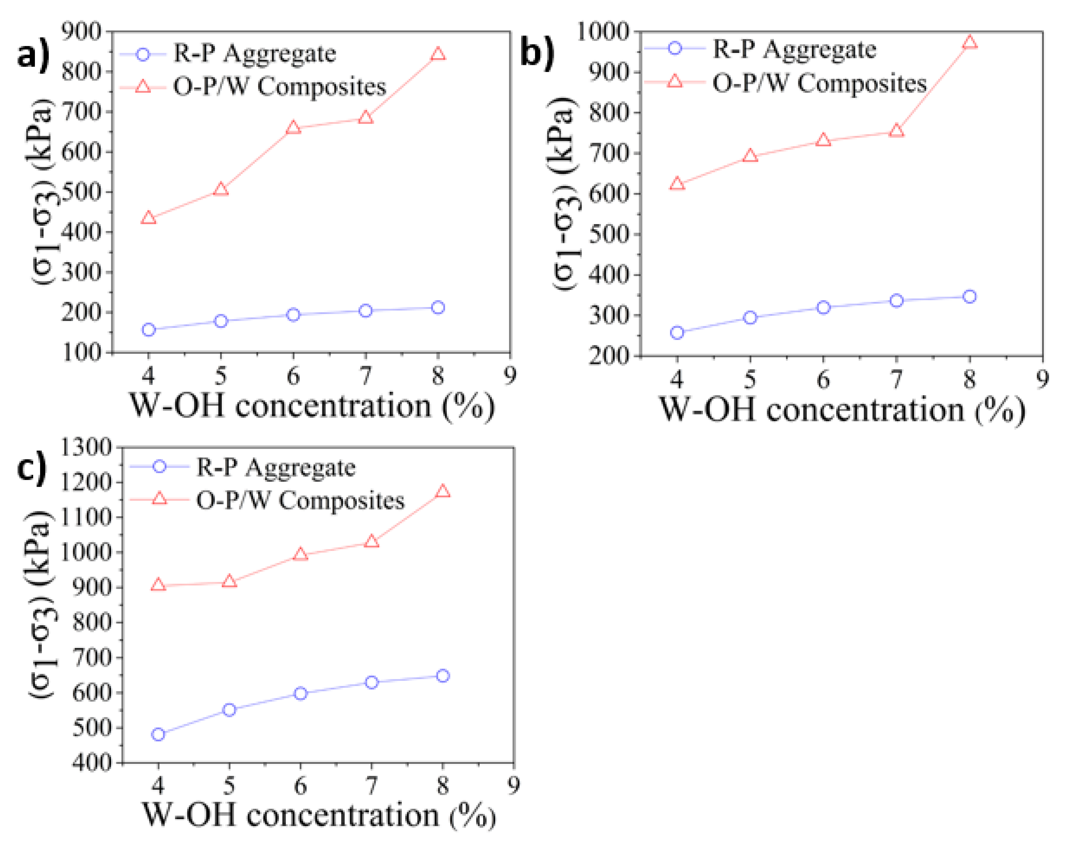 Materials 13 00616 g008