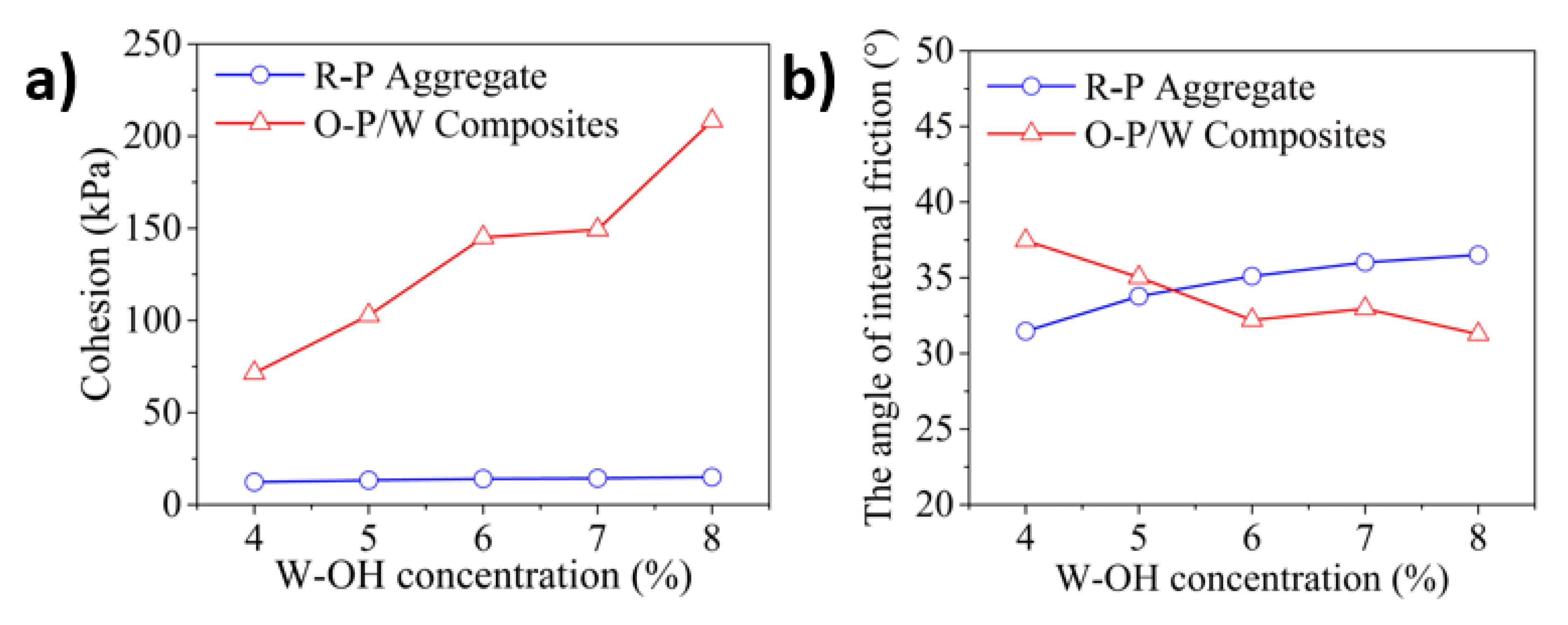 Materials 13 00616 g009