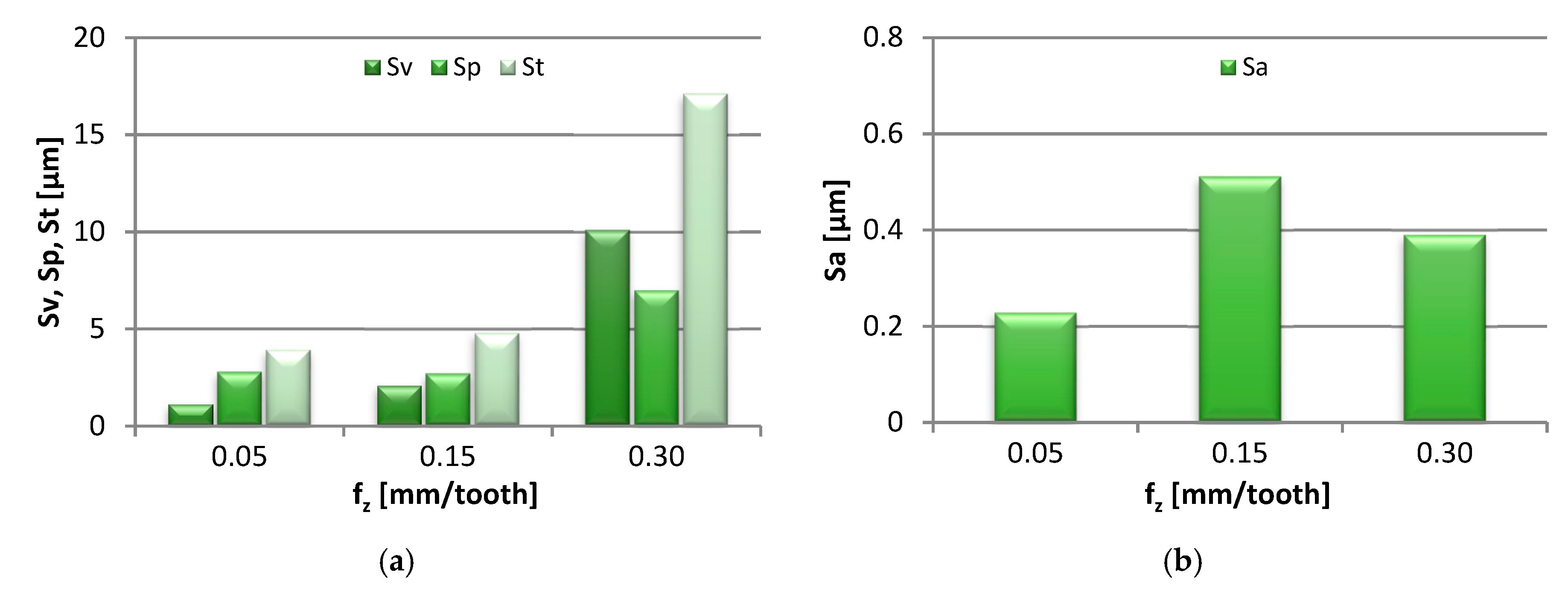 Materials 13 00617 g006a