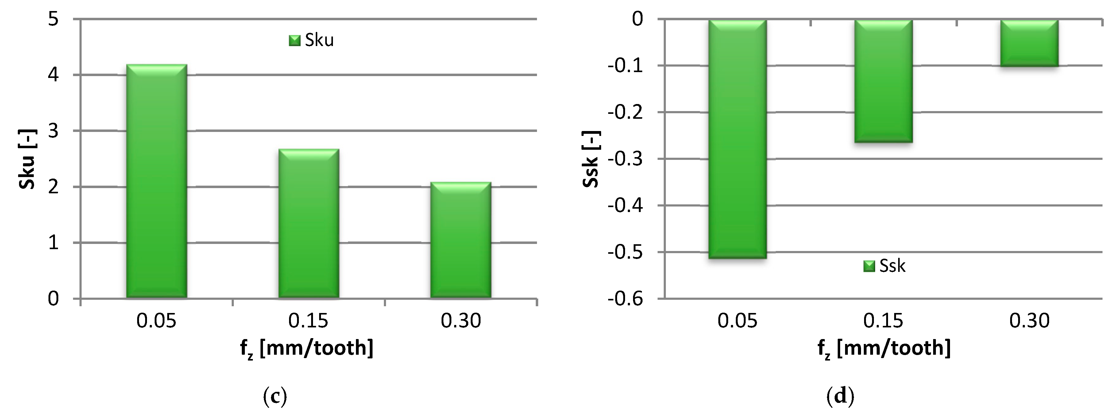 Materials 13 00617 g006b