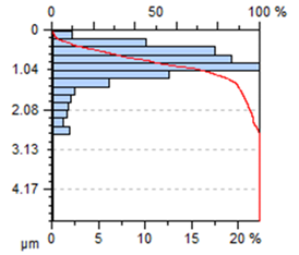 Materials 13 00617 i008