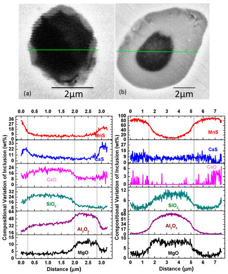 Inclusion Characteristics in 95CrMo Steels with Different Calcium and ...
