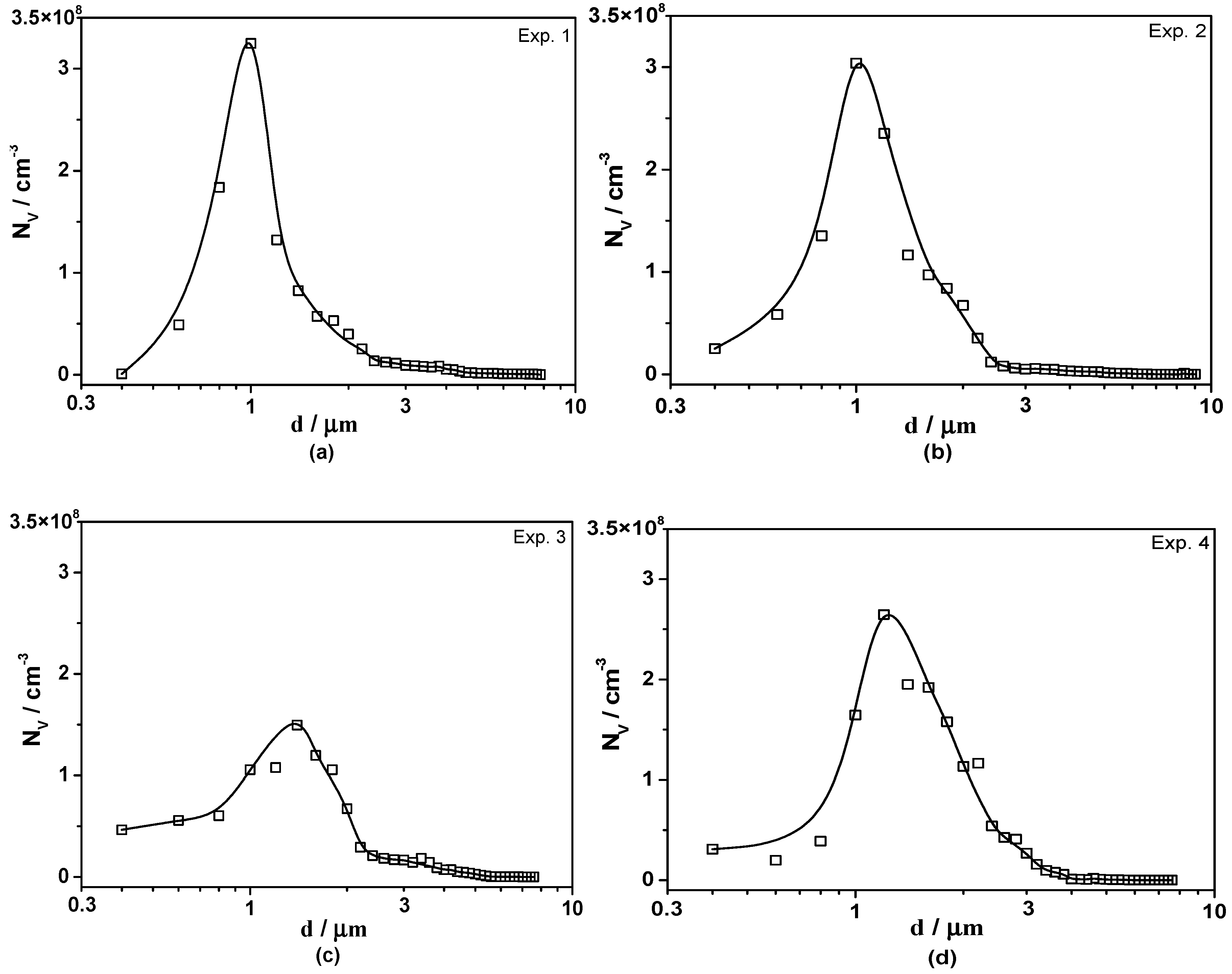 Materials 13 00619 g005