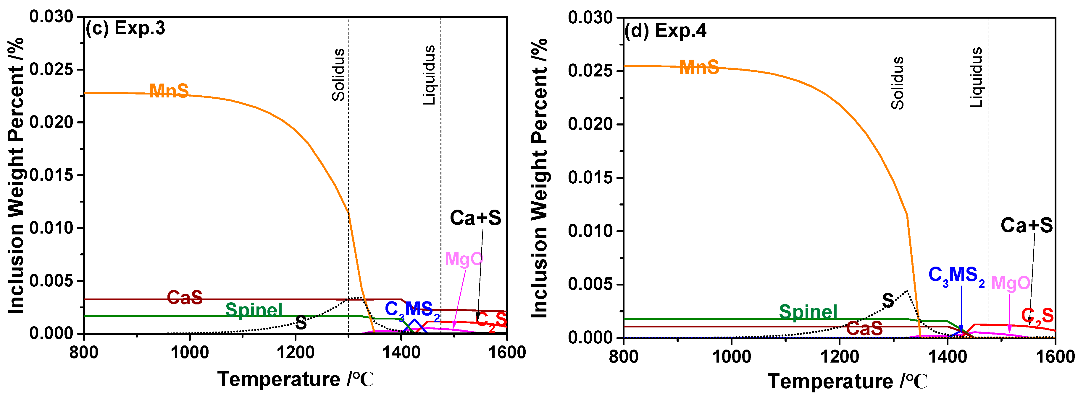 Materials 13 00619 g009b