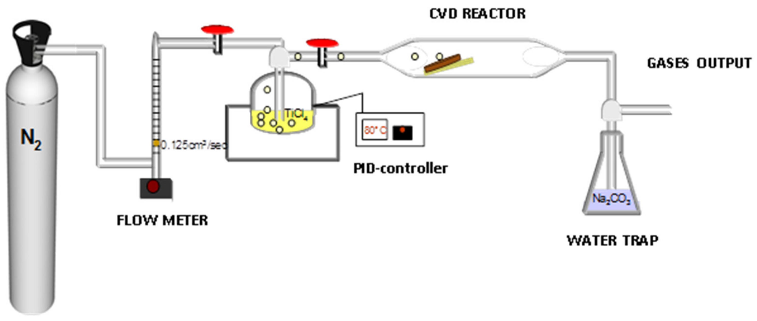 Materials 13 00620 g002