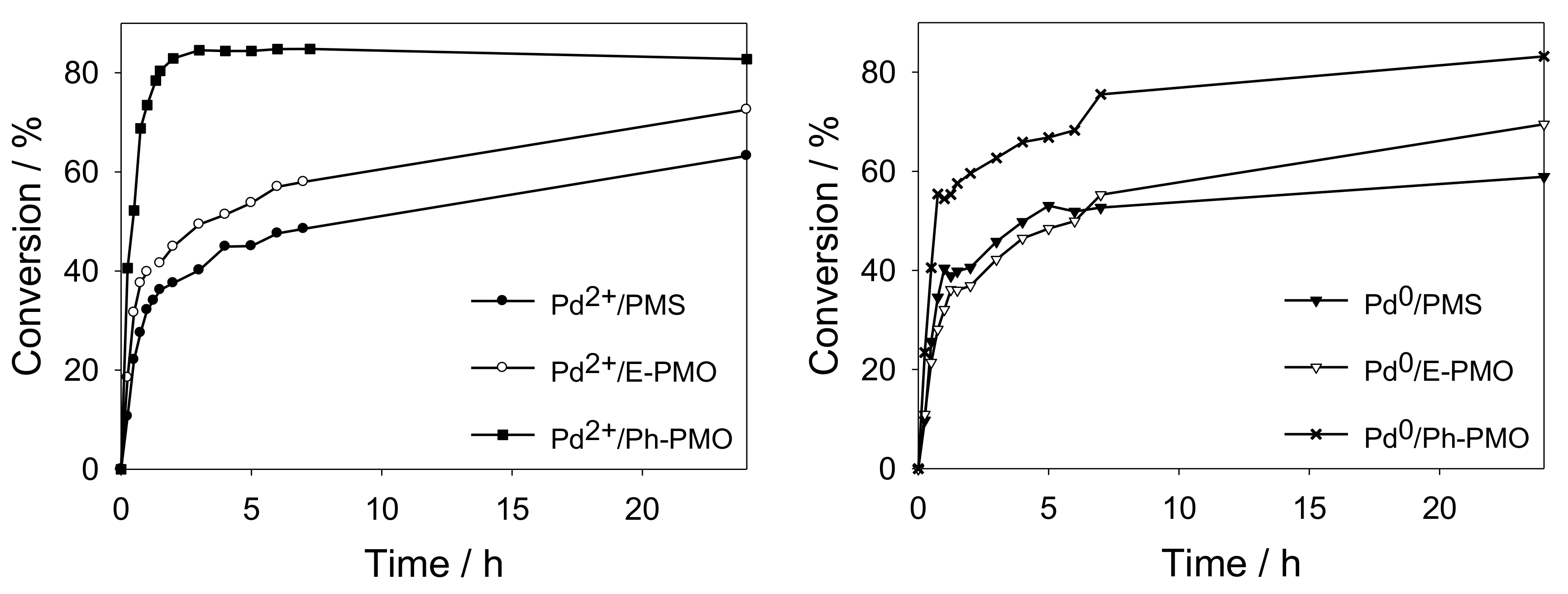Materials 13 00623 g004 Materials 13 00623 g004