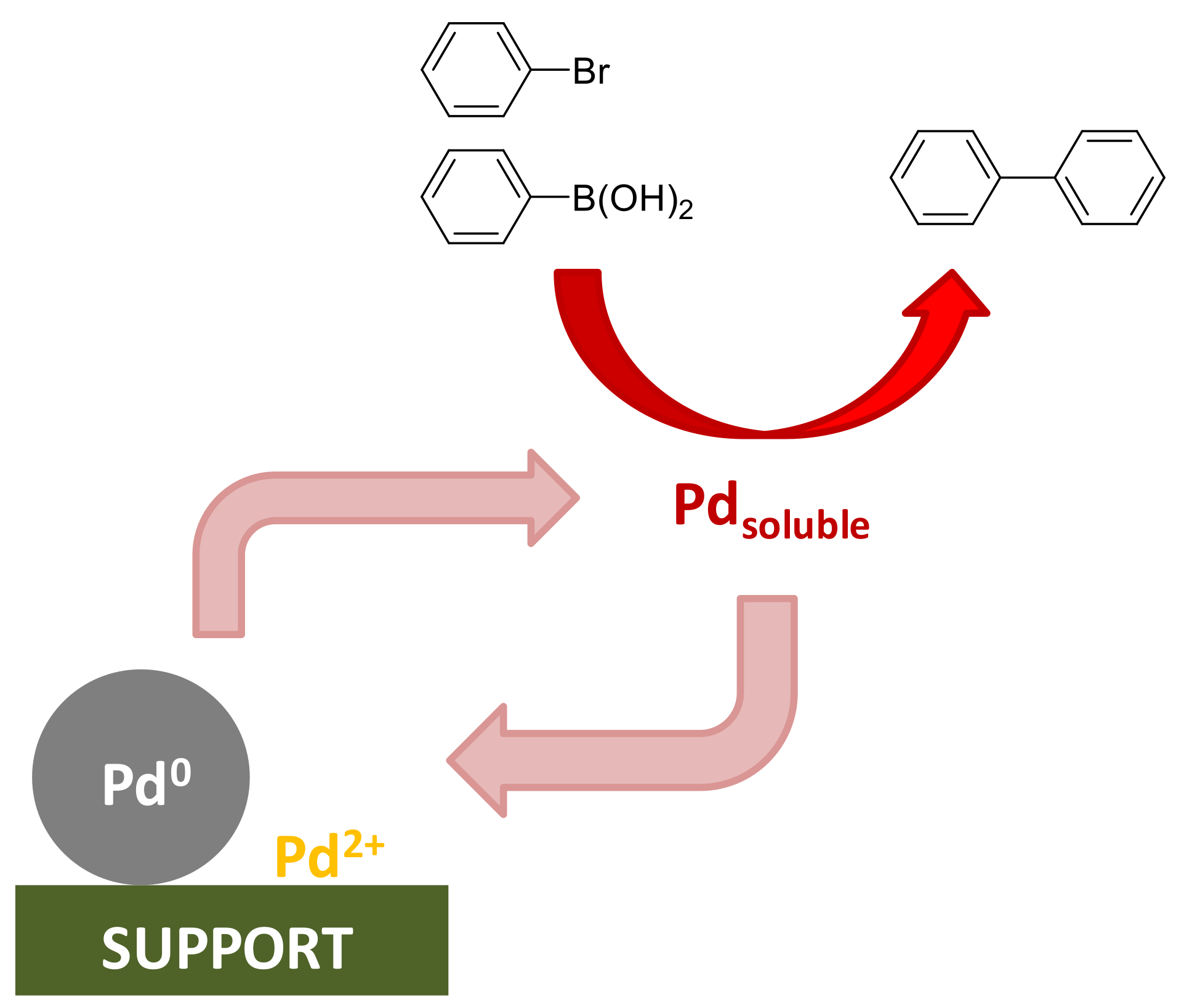 Materials 13 00623 sch002 Materials 13 00623 sch002