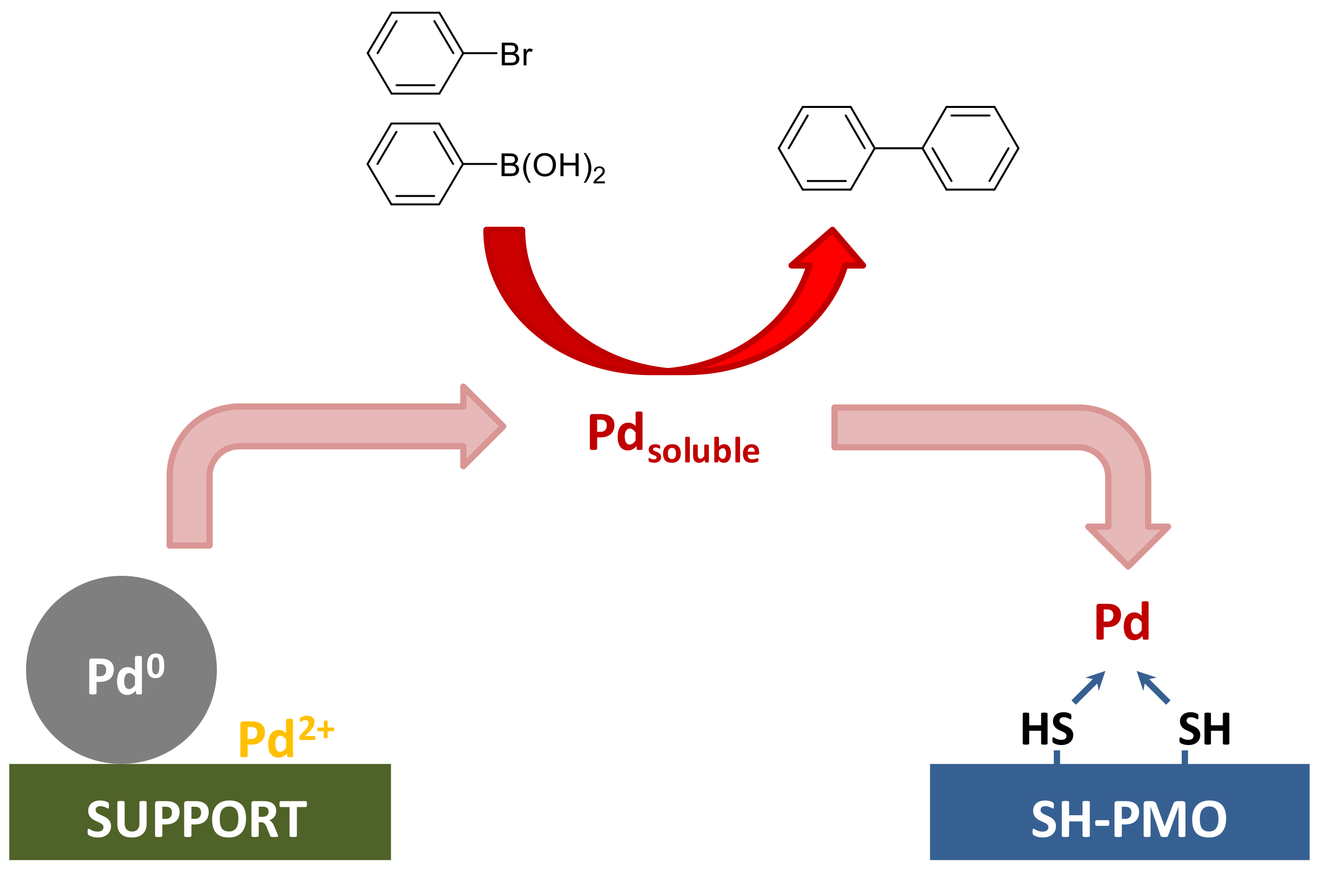 Materials 13 00623 sch003 Materials 13 00623 sch003