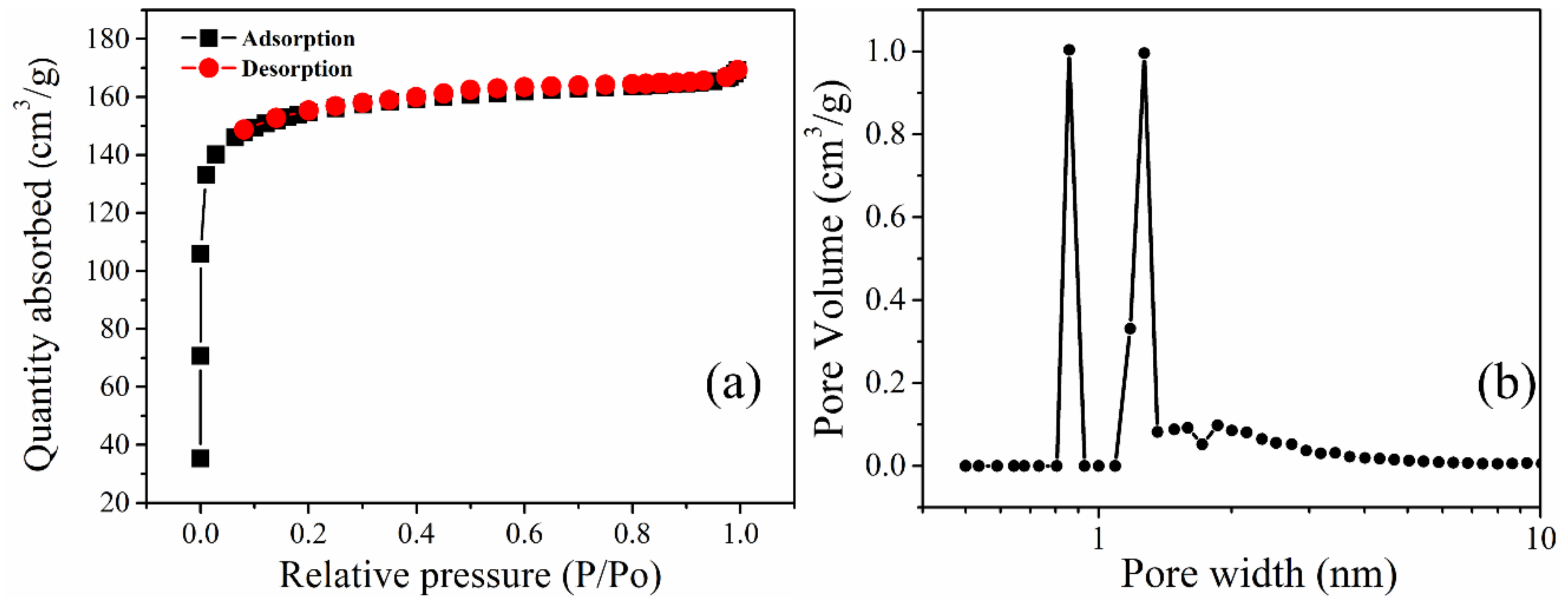 Materials 13 00625 g003 Materials 13 00625 g003