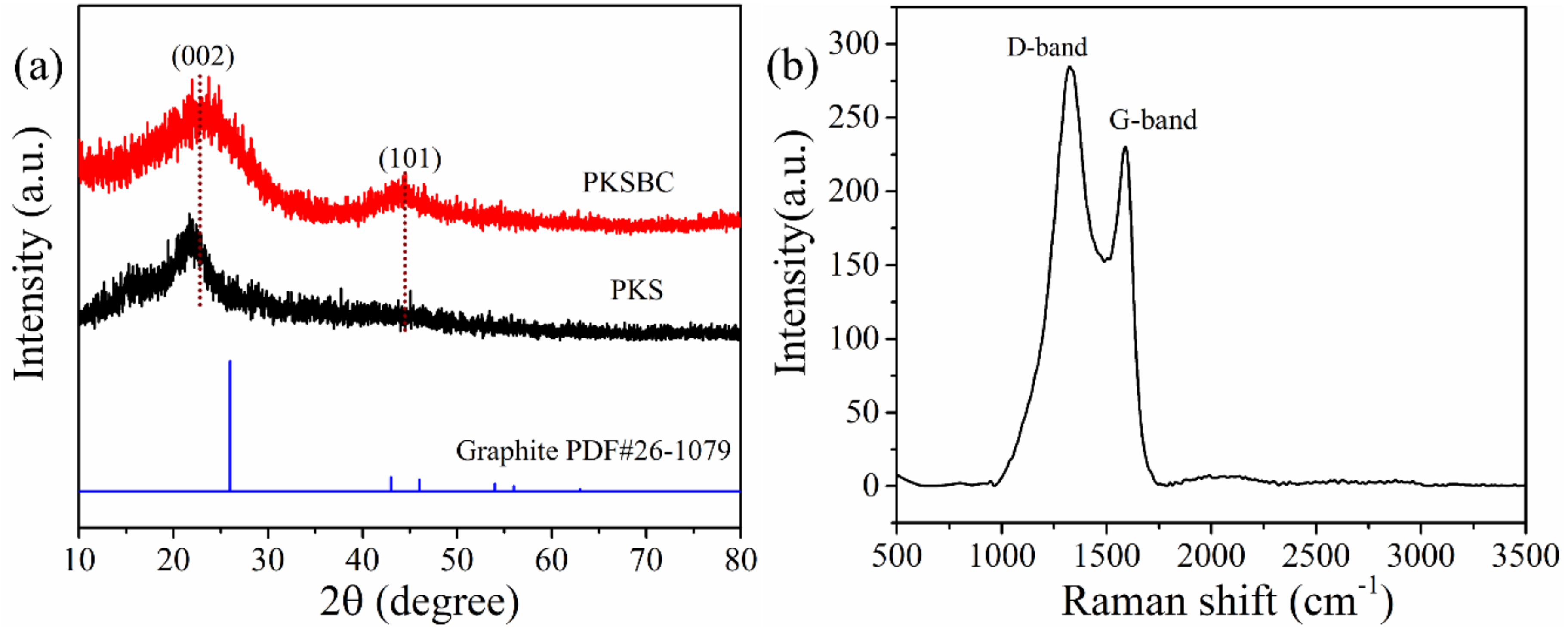 Materials 13 00625 g004 Materials 13 00625 g004