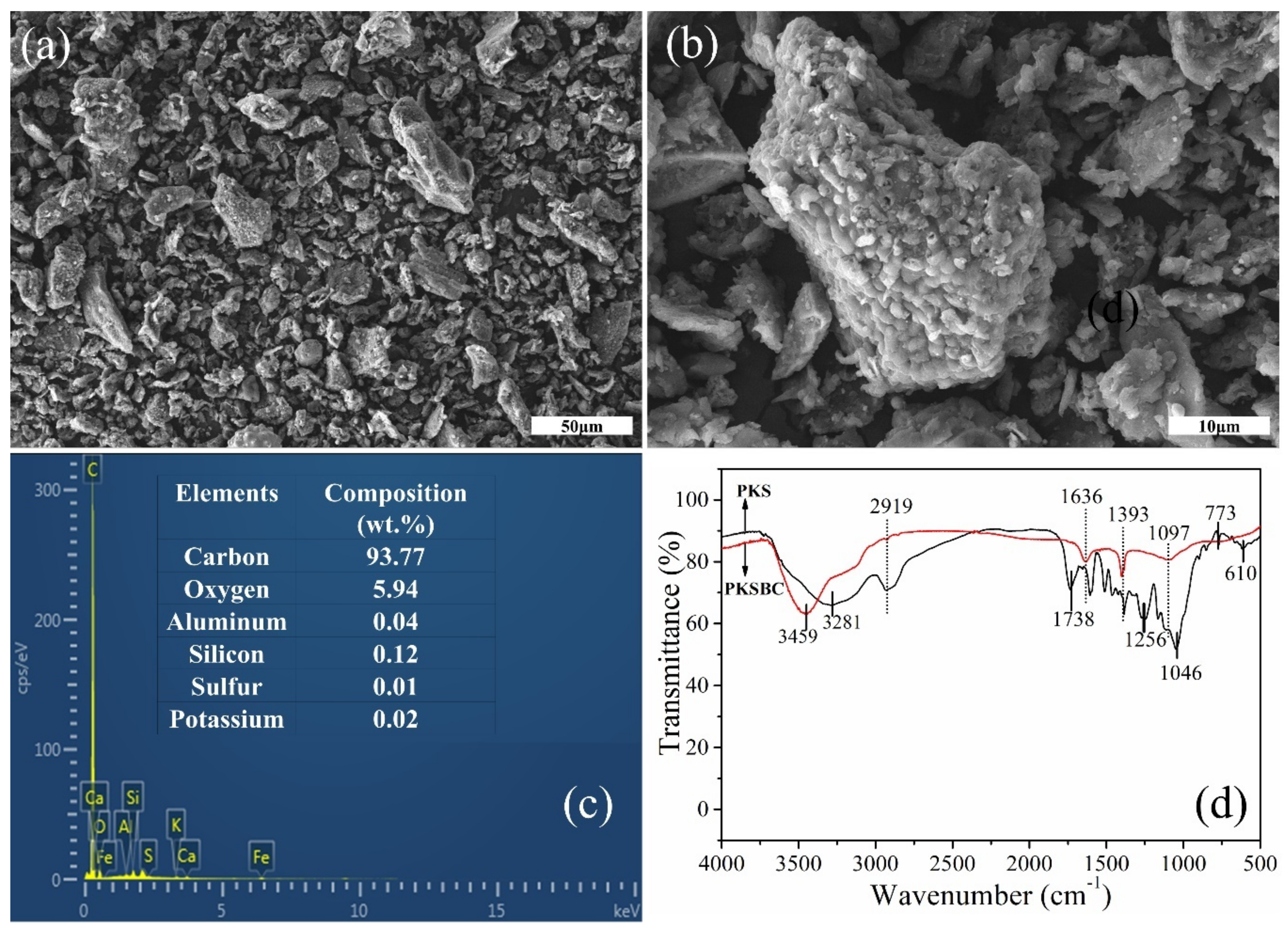 Materials 13 00625 g005 Materials 13 00625 g005