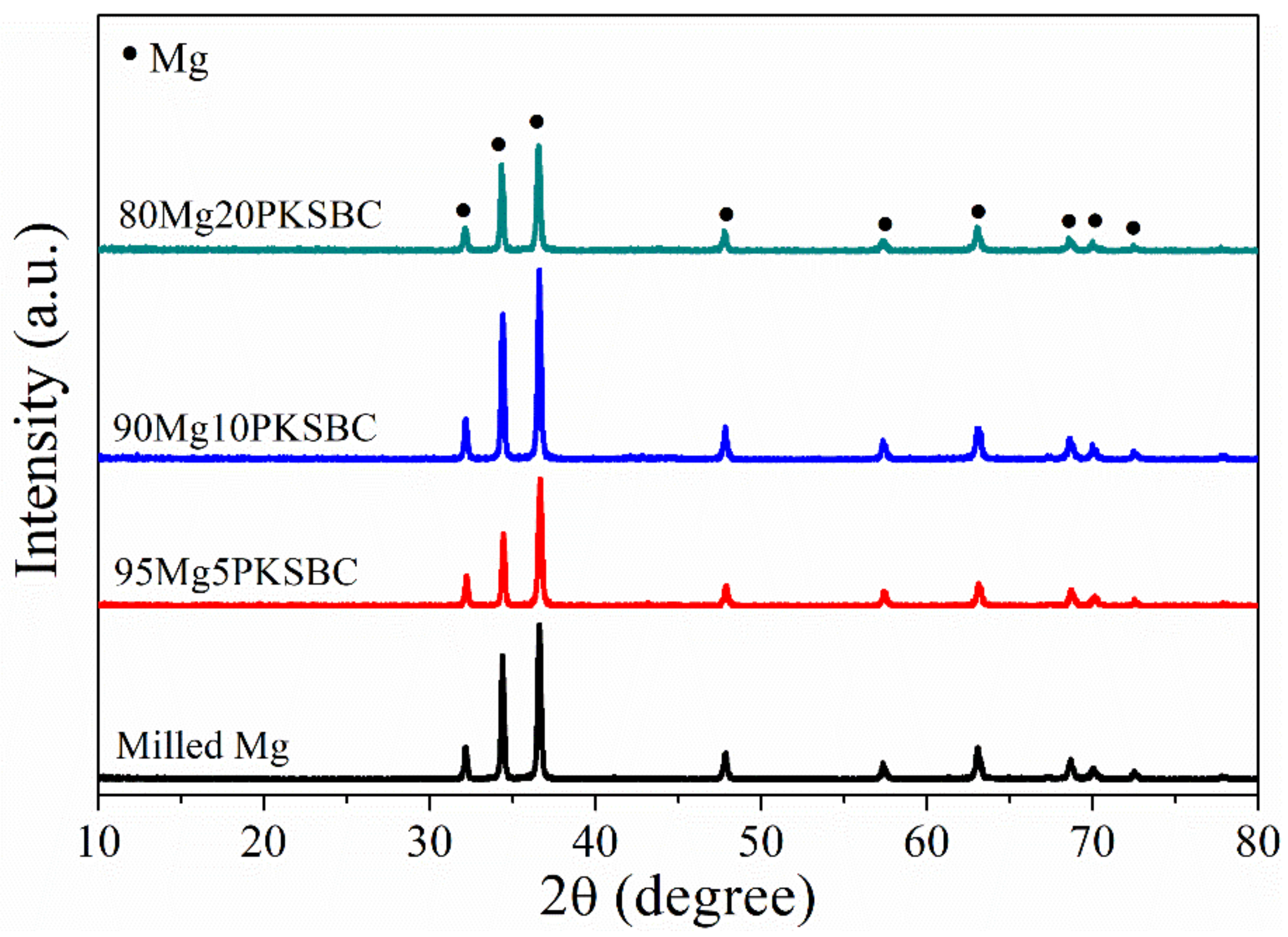 Materials 13 00625 g006 Materials 13 00625 g006