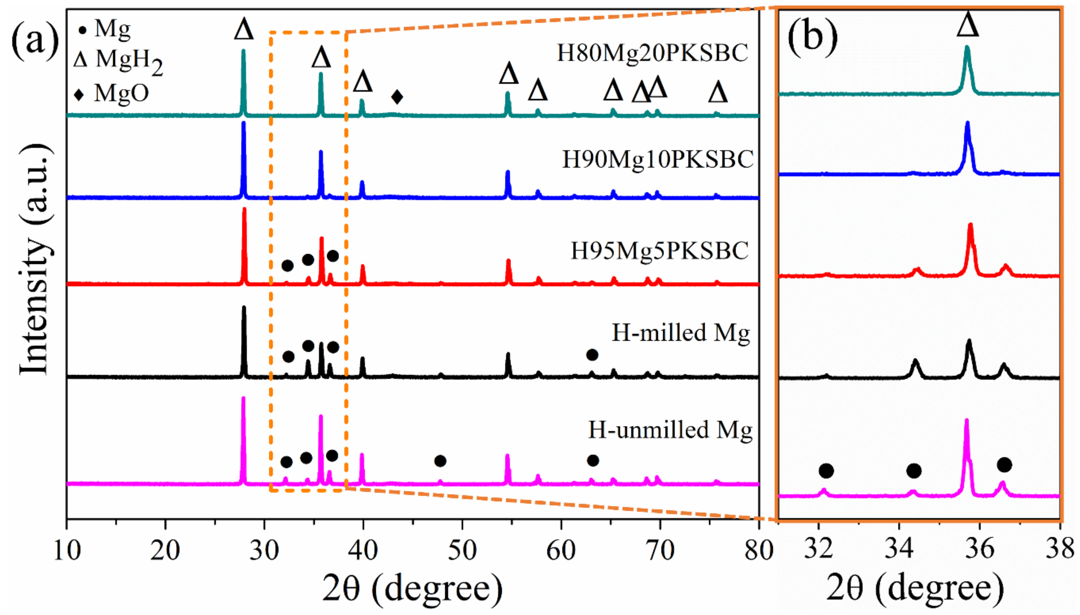 Materials 13 00625 g007 Materials 13 00625 g007