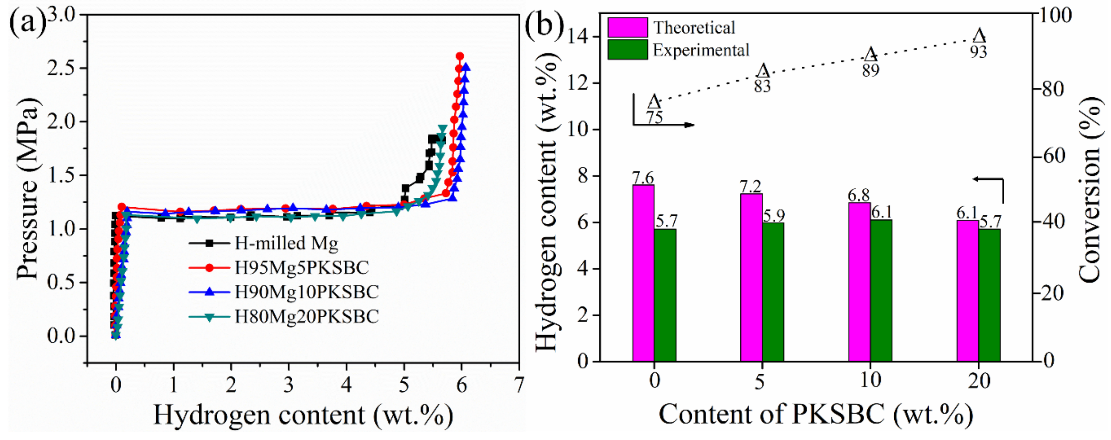 Materials 13 00625 g009 Materials 13 00625 g009