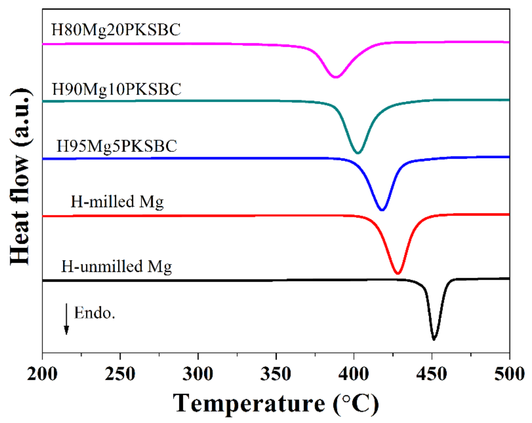Materials 13 00625 g010 Materials 13 00625 g010