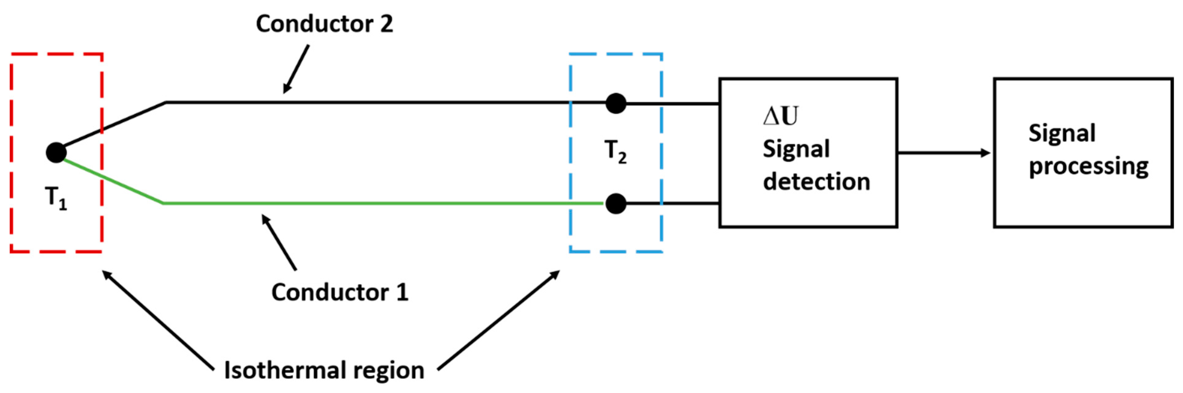 Materials 13 00626 g001 Materials 13 00626 g001