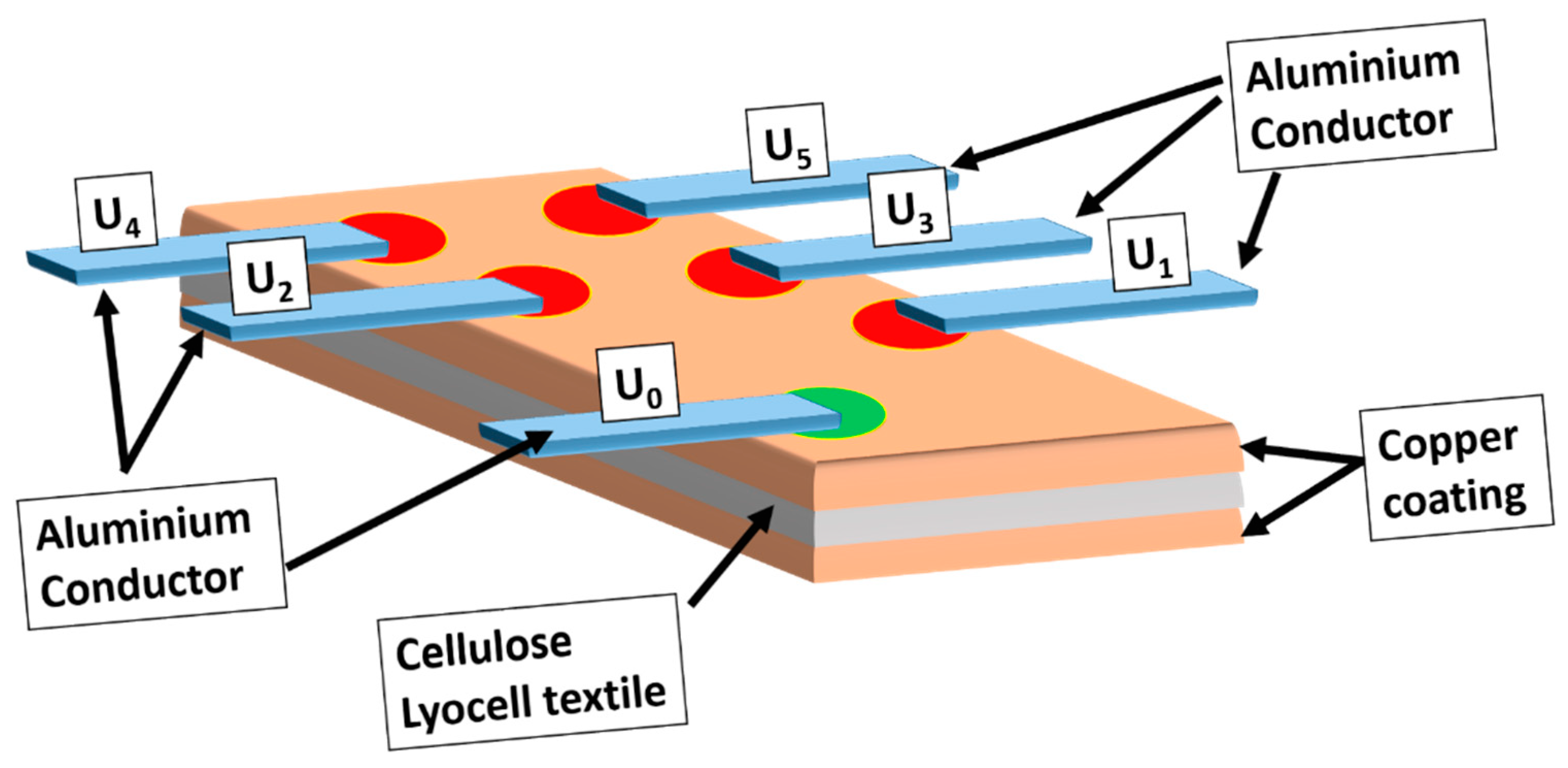 Materials 13 00626 g005 Materials 13 00626 g005